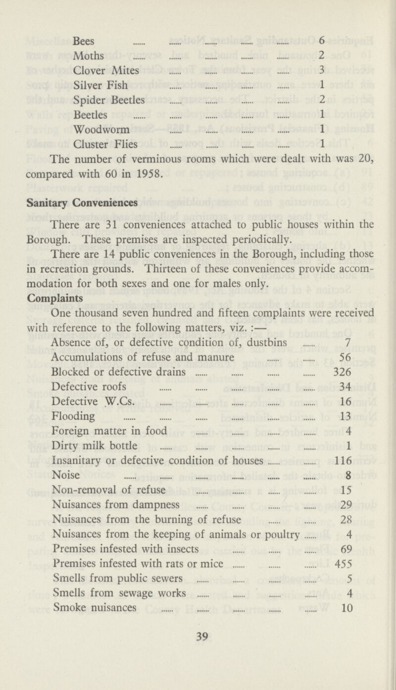 Bees 6 Moths 2 Clover Mites 3 Silver Fish 1 Spider Beetles 2 Beetles 1 Woodworm 1 Cluster Flies 1 The number of verminous rooms which were dealt with was 20, compared with 60 in 1958. Sanitary Conveniences There are 31 conveniences attached to public houses within the Borough. These premises are inspected periodically. There are 14 public conveniences in the Borough, including those in recreation grounds. Thirteen of these conveniences provide accom modation for both sexes and one for males only. Complaints One thousand seven hundred and fifteen complaints were received with reference to the following matters, viz.:— Absence of, or defective condition of, dustbins 7 Accumulations of refuse and manure 56 Blocked or defective drains 326 Defective roofs 34 Defective W.Cs 16 Flooding 13 Foreign matter in food 4 Dirty milk bottle 1 Insanitary or defective condition of houses 116 Noise 8 Non-removal of refuse 15 Nuisances from dampness 29 Nuisances from the burning of refuse 28 Nuisances from the keeping of animals or poultry 4 Premises infested with insects 69 Premises infested with rats or mice 455 Smells from public sewers 5 Smells from sewage works 4 Smoke nuisances 10 39