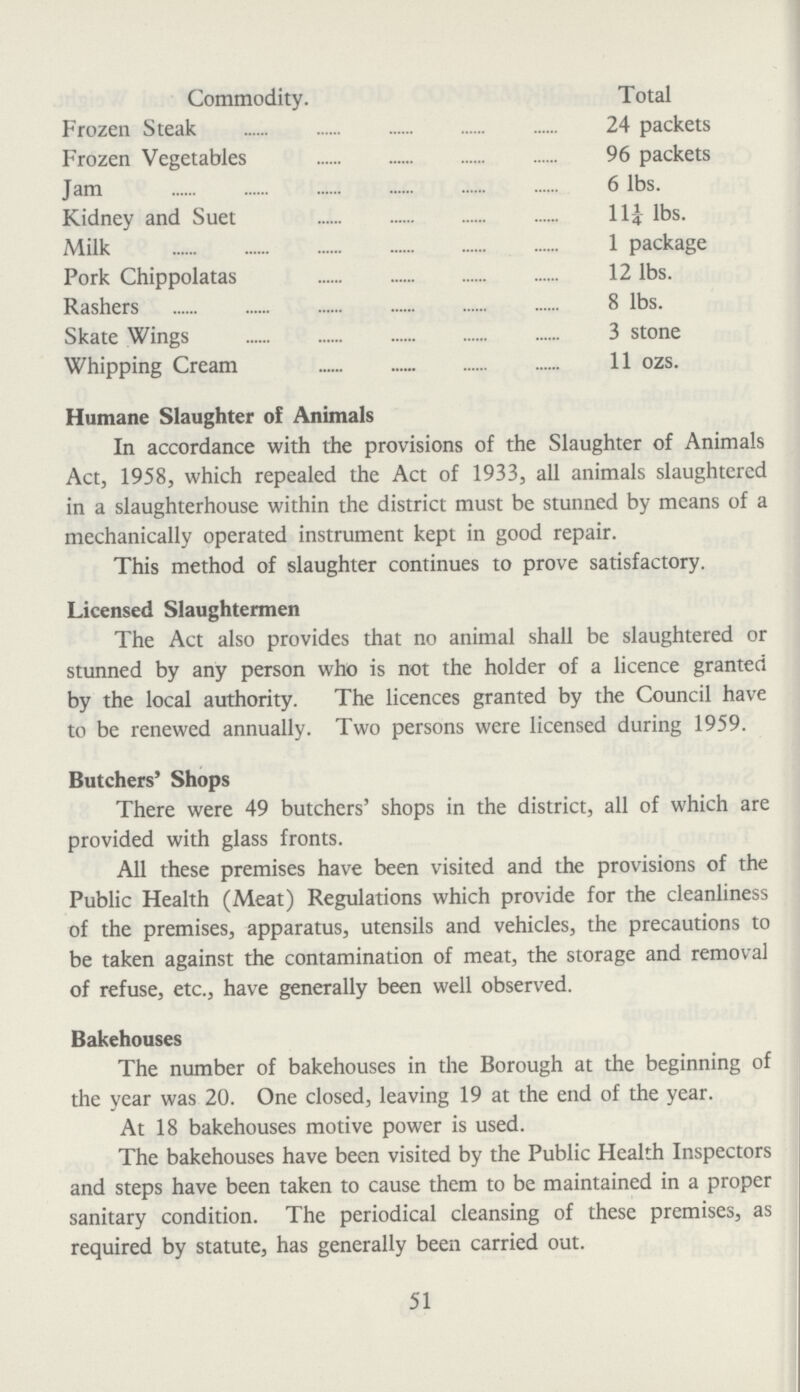 Commodity. Total Frozen Steak 24 packets Frozen Vegetables 96 packets Jam 6 lbs. Kidney and Suet 11¼ lbs. Milk 1 package Pork Chippolatas 12 lbs. Rashers 8 lbs. Skate Wings 3 stone Whipping Cream 11 ozs. Humane Slaughter of Animals In accordance with the provisions of the Slaughter of Animals Act, 1958, which repealed the Act of 1933, all animals slaughtered in a slaughterhouse within the district must be stunned by means of a mechanically operated instrument kept in good repair. This method of slaughter continues to prove satisfactory. Licensed Slaughtermen The Act also provides that no animal shall be slaughtered or stunned by any person who is not the holder of a licence granted by the local authority. The licences granted by the Council have to be renewed annually. Two persons were licensed during 1959. Butchers' Shops There were 49 butchers' shops in the district, all of which are provided with glass fronts. All these premises have been visited and the provisions of the Public Health (Meat) Regulations which provide for the cleanliness of the premises, apparatus, utensils and vehicles, the precautions to be taken against the contamination of meat, the storage and removal of refuse, etc., have generally been well observed. Bakehouses The number of bakehouses in the Borough at the beginning of the year was 20. One closed, leaving 19 at the end of the year. At 18 bakehouses motive power is used. The bakehouses have been visited by the Public Health Inspectors and steps have been taken to cause them to be maintained in a proper sanitary condition. The periodical cleansing of these premises, as required by statute, has generally been carried out. 51