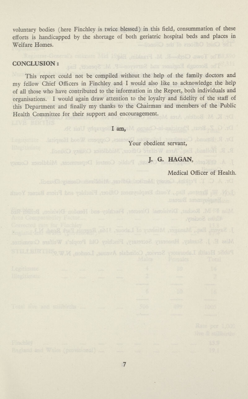 voluntary bodies (here Finchley is twice blessed) in this field, consummation of these efforts is handicapped by the shortage of both geriatric hospital beds and places in Welfare Homes. CONCLUSION: This report could not be compiled without the help of the family doctors and my fellow Chief Officers in Finchley and I would also like to acknowledge the help of all those who have contributed to the information in the Report, both individuals and organisations. I would again draw attention to the loyalty and fidelity of the staff of this Department and finally my thanks to the Chairman and members of the Public Health Committee for their support and encouragement. I am, Your obedient servant, J. G. HAGAN, Medical Officer of Health. 7