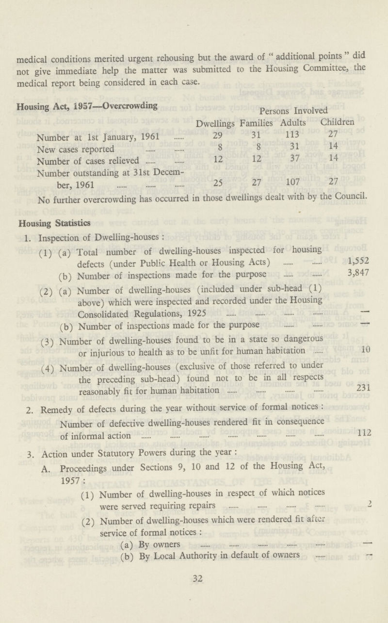 medical conditions merited urgent rehousing but the award of additional points did not give immediate help the matter was submitted to the Housing Committee, the medical report being considered in each case. Housins Act, 1957—Overcrowding Persons Involved Dwellings Families Adults Children Number at 1st January, 1961 29 31 113 27 New cases reported 8 8 31 14 Number of cases relieved 12 12 37 14 Number outstanding at 31st Decem¬ ber, 1961 25 27 107 27 No further overcrowding has occurred in those dwellings dealt with by the Council. Housing Statistics 1. Inspection of Dwelling-houses: (1) (a) Total number of dwelling-houses inspected for housing defects (under Public Health or Housing Acts) 1,552 (b) Number of inspections made for the purpose 3,847 (2) (a) Number of dwelling-houses (included under sub-head (1) above) which were inspected and recorded under the Housing Consolidated Regulations, 1925 - (b) Number of inspections made for the purpose - (3) Number of dwelling-houses found to be in a state so dangerous or injurious to health as to be unlit for human habitation 10 (4) Number of dwelling-houses (exclusive of those referred to under the preceding sub-head) found not to be in all respects reasonably fit for human habitation 231 2. Remedy of defects during the year without service of formal notices: Number of defective dwelling-houses rendered fit in consequence of informal action 112 3. Action under Statutory Powers during the year: A. Proceedings under Sections 9, 10 and 12 of the Housing Act, 1957: (1) Number of dwelling-houses in respect of which notices were served requiring repairs 2 (2) Number of dwelling-houses which were rendered fit after service of formal notices: (a) By owners - (b) By Local Authority in default of owners 32
