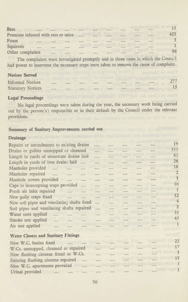 Bees 13 Premises infested with rats or mice 423 Foxes 3 Squirrels 1 Other complaints 86 The complaints were investigated promptly and in those cases in which the Council had power to intervene the necessary steps were taken to remove the cause of complaint. Notices Served Informal Notices 277 Statutory Notices 15 Legal Proceedings No legal proceedings were taken during the year, the necessary work being carried out by the person(s) responsible or in their default by the Council under the relevant provisions. Summary of Sanitary Improvements carried out Drainage Repairs or amendments to existing drains 19 Drains or gullies unstopped or cleansed 353 Length in yards of stoneware drains laid 85 Length in yards of iron drains laid 26 Manholes provided 18 Manholes repaired 2 Manhole covers provided 3 Caps to intercepting traps provided16 Fresh air inlet repaired 1 New gully traps fixed 12 New soil pipes and ventilating shafts fixed 4 Soil pipes and ventilating shafts repaired 2 Water tests applied 31 Smoke test applied 45 Air test applied 1 Water Closets and Sanitary Fittings New W.C. basins fixed 22 W.Cs. unstopped, cleansed or repaired 17 New flushing cisterns fitted to W.Cs. 3 Existing flushing cisterns repaired 13 New W.C. apartments provided 3 Urinal provided 1 36