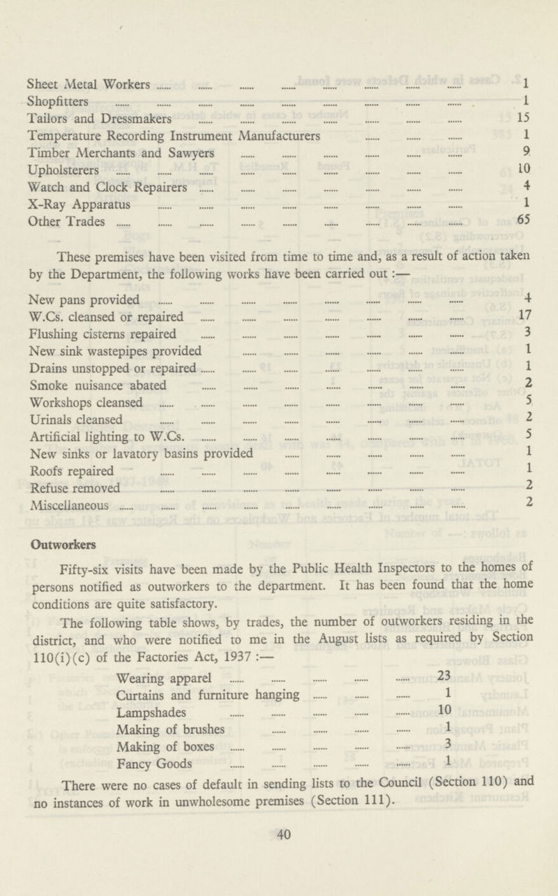 Sheet Metal Workers 1 Shopfitters 1 Tailors and Dressmakers 15 Temperature Recording Instrument Manufacturers 1 Timber Merchants and Sawyers 9 Upholsterers 10 Watch and Clock Repairers 4 X-Ray Apparatus 1 Other Trades 65 These premises have been visited from time to time and, as a result of action taken by the Department, the following works have been carried out:— New pans provided 4 W.Cs. cleansed or repaired 17 Flushing cisterns repaired 3 New sink wastepipes provided 1 Drains unstopped or repaired 1 Smoke nuisance abated 2 Workshops cleansed 5 Urinals cleansed 2 Artificial lighting to W.Cs 5 New sinks or lavatory basins provided 1 Roofs repaired 1 Refuse removed 2 Miscellaneous 2 Outworkers Fifty-six visits have been made by the Public Health Inspectors to the homes of persons notified as outworkers to the department. It has been found that the home conditions are quite satisfactory. The following table shows, by trades, the number of outworkers residing in the district, and who were notified to me in the August lists as required by Section 110(i) (c) of the Factories Act, 1937 :— Wearing apparel 23 Curtains and furniture hanging 1 Lampshades 10 Making of brushes 1 Making of boxes 3 Fancy Goods 1 There were no cases of default in sending lists to the Council (Section 110) and no instances of work in unwholesome premises (Section 111). 40