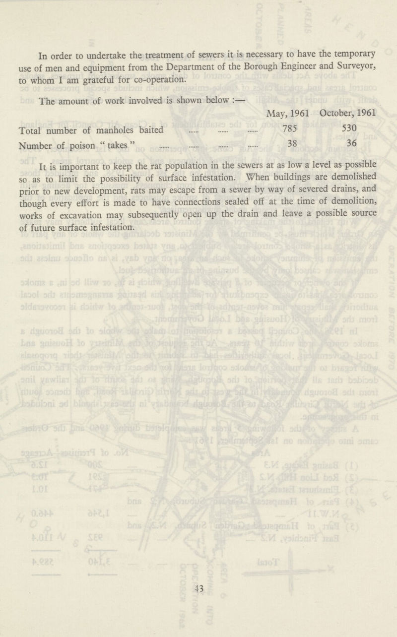 In order to undertake the treatment of sewers it is necessary to have the temporary use of men and equipment from the Department of the Borough Engineer and Surveyor, to whom I am grateful for co-operation. The amount of work involved is shown below:— May, 1961 October, 1961 Total number of manholes baited 785 530 Number of poison  takes 38 36 It is important to keep the rat population in the sewers at as low a level as possible so as to limit the possibility of surface infestation. When buildings are demolished prior to new development, rats may escape from a sewer by way of severed drains, and though every effort is made to have connections sealed off at the time of demolition, works of excavation may subsequendy open up the drain and leave a possible source of future surface infestation. 43