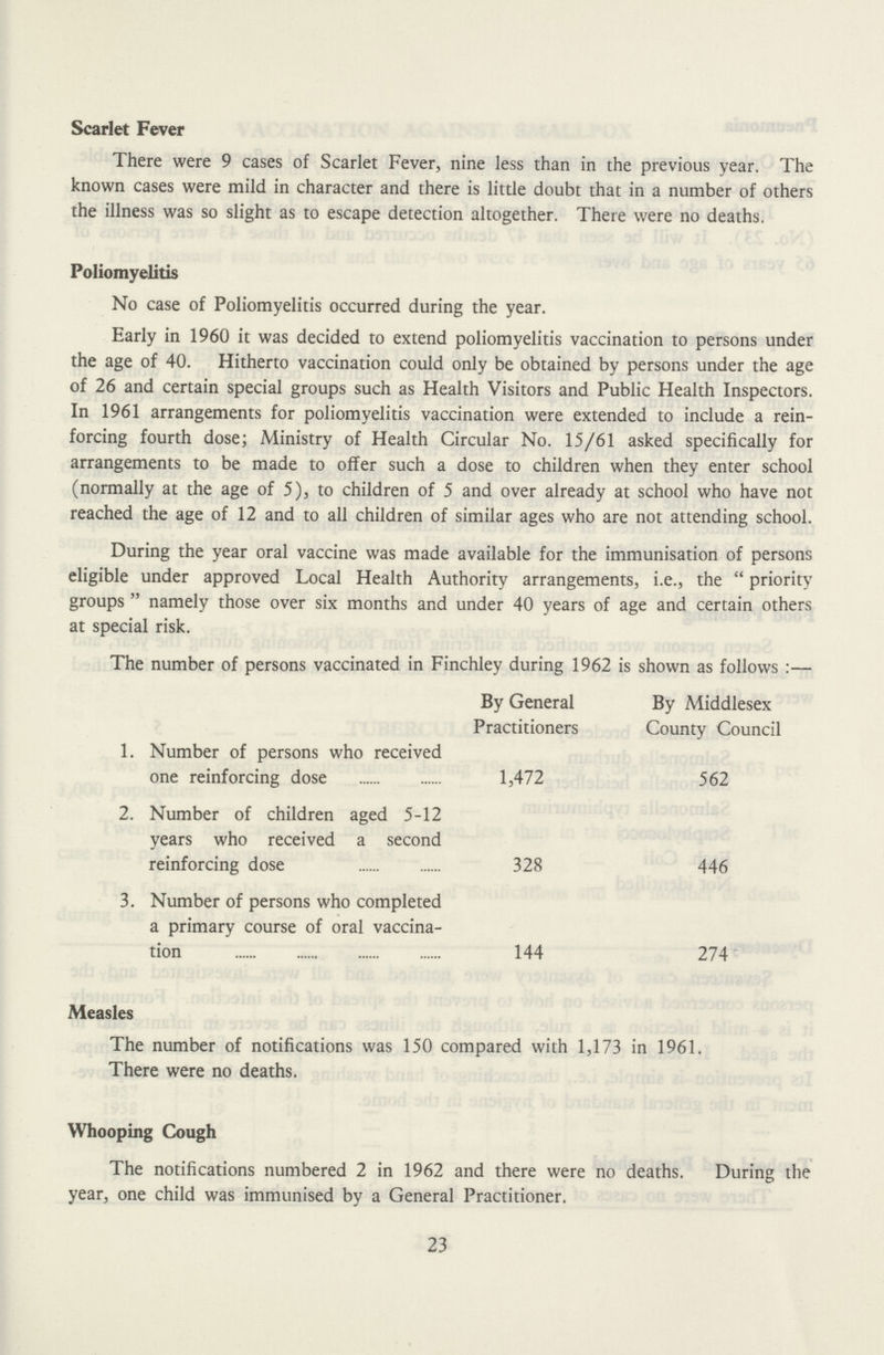 Scarlet Fever There were 9 cases of Scarlet Fever, nine less than in the previous year. The known cases were mild in character and there is little doubt that in a number of others the illness was so slight as to escape detection altogether. There were no deaths. Poliomyelitis No case of Poliomyelitis occurred during the year. Early in 1960 it was decided to extend poliomyelitis vaccination to persons under the age of 40. Hitherto vaccination could only be obtained by persons under the age of 26 and certain special groups such as Health Visitors and Public Health Inspectors. In 1961 arrangements for poliomyelitis vaccination were extended to include a rein forcing fourth dose; Ministry of Health Circular No. 15/61 asked specifically for arrangements to be made to offer such a dose to children when they enter school (normally at the age of 5), to children of 5 and over already at school who have not reached the age of 12 and to all children of similar ages who are not attending school. During the year oral vaccine was made available for the immunisation of persons eligible under approved Local Health Authority arrangements, i.e., the priority groups namely those over six months and under 40 years of age and certain others at special risk. The number of persons vaccinated in Finchley during 1962 is shown as follows:— By General By Middlesex Practitioners County Council 1. Number of persons who received one reinforcing dose 1,472 562 2. Number of children aged 5-12 years who received a second reinforcing dose 328 446 3. Number of persons who completed a primary course of oral vaccina tion 144 274 Measles The number of notifications was 150 compared with 1,173 in 1961. There were no deaths. Whooping Cough The notifications numbered 2 in 1962 and there were no deaths. During the year, one child was immunised by a General Practitioner. 23