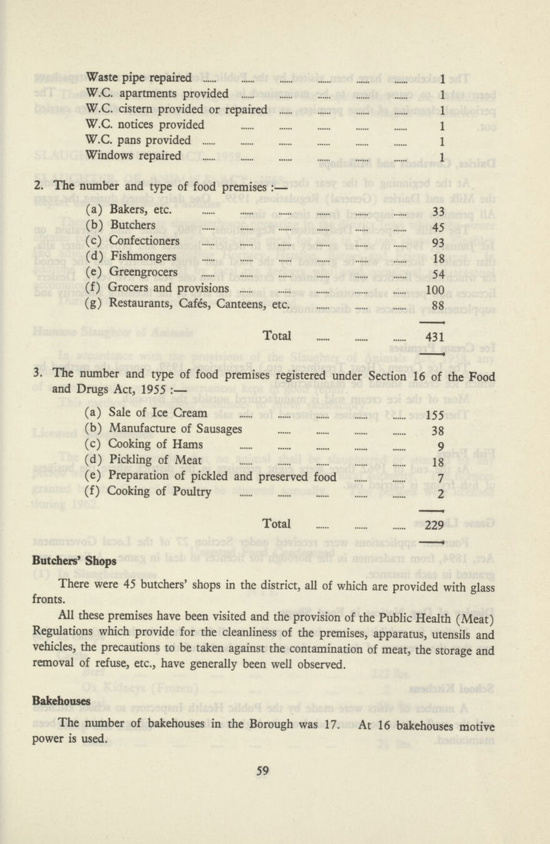 Waste pipe repaired 1 W.C. apartments provided 1 W.C. cistern provided or repaired 1 W.C. notices provided 1 W.C. pans provided 1 Windows repaired 1 2. The number and type of food premises:— (a) Bakers, etc. 33 (b) Butchers 45 (c) Confectioners 93 (d) Fishmongers 18 (e) Greengrocers 54 (f) Grocers and provisions 100 (g) Restaurants, Cafes, Canteens, etc. 88 Total 431 3. The number and type of food premises registered under Section 16 of the Food and Drugs Act, 1955:— (a) Sale of Ice Cream 155 (b) Manufacture of Sausages 38 (c) Cooking of Hams 9 (d) Pickling of Meat 18 (e) Preparation of pickled and preserved food 7 (f) Cooking of Poultry 2 Total 229 Butchers' Shops There were 45 butchers' shops in the district, all of which are provided with glass fronts. All these premises have been visited and the provision of the Public Health (Meat) Regulations which provide for the cleanliness of the premises, apparatus, utensils and vehicles, the precautions to be taken against the contamination of meat, the storage and removal of refuse, etc., have generally been well observed. Bakehouses The number of bakehouses in the Borough was 17. At 16 bakehouses motive power is used. 59