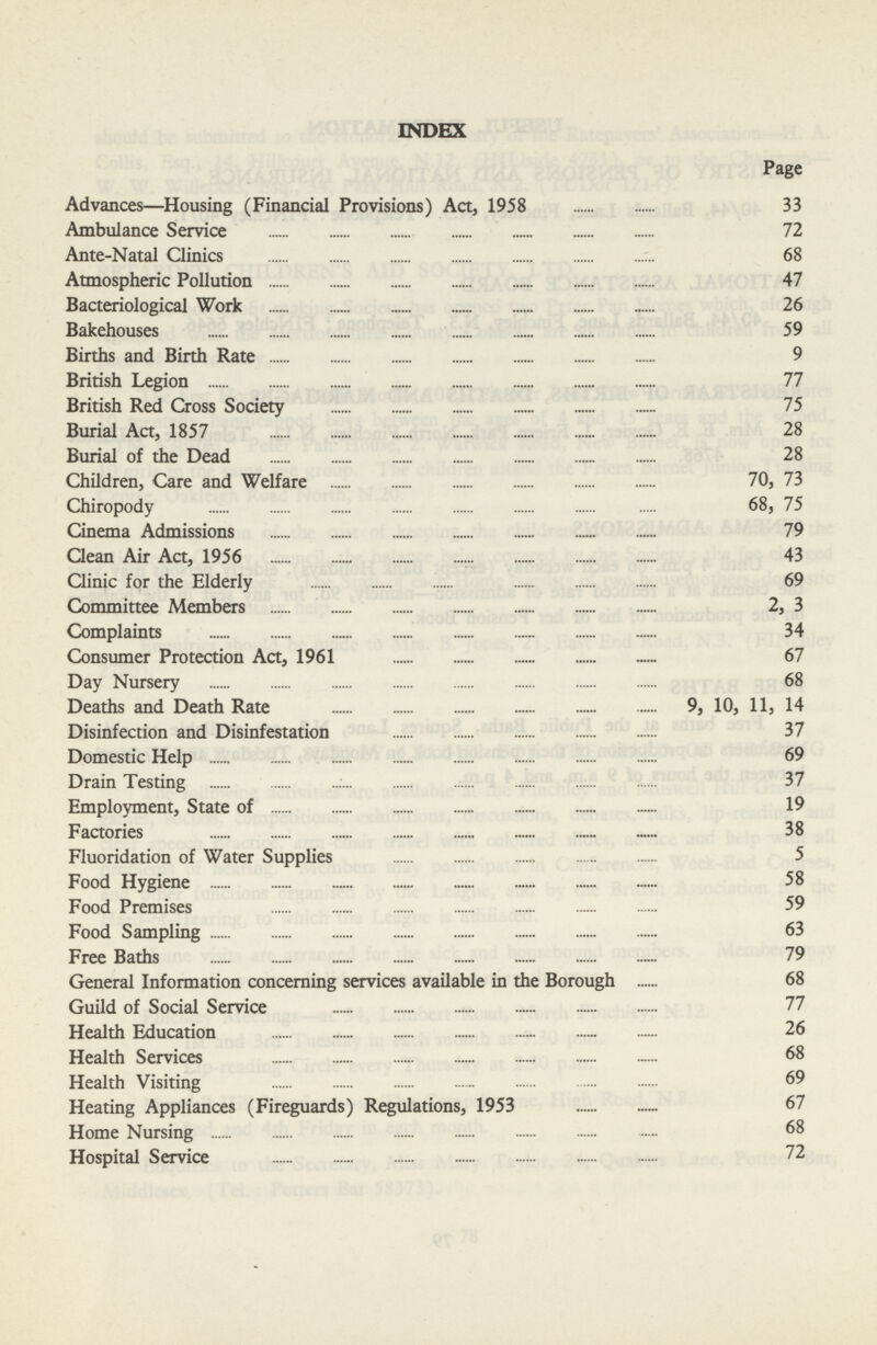 INDEX Page Advances—Housing (Financial Provisions) Act, 1958 33 Ambulance Service 72 Ante-Natal Clinics 68 Atmospheric Pollution 47 Bacteriological Work 26 Bakehouses 59 Births and Birth Rate 9 British Legion 77 British Red Cross Society 75 Burial Act, 1857 28 Burial of the Dead 28 Children, Care and Welfare 70, 73 Chiropody 68, 75 Cinema Admissions 79 Clean Air Act, 1956 43 Clinic for the Elderly 69 Committee Members 2, 3 Complaints 34 Consumer Protection Act, 1961 67 Day Nursery 68 Deaths and Death Rate 9, 10, 11, 14 Disinfection and Disinfestation 37 Domestic Help 69 Drain Testing 37 Employment, State of 19 Factories 38 Fluoridation of Water Supplies 5 Food Hygiene 58 Food Premises 59 Food Sampling 63 Free Baths 79 General Information concerning services available in the Borough 68 Guild of Social Service 77 Health Education 26 Health Services 68 Health Visiting 69 Heating Appliances (Fireguards) Regulations, 1953 67 Home Nursing 68 Hospital Service 72