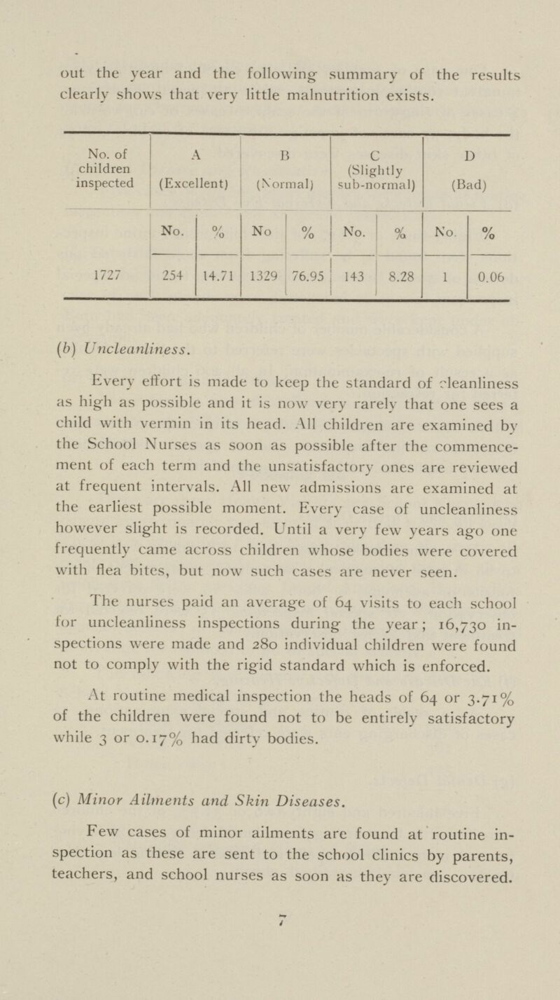 out the year and the following summary of the results clearly shows that very little malnutrition exists. No. of children inspected A (Excellent) B (Normal) C (Slightly sub-normal) D (Bad) No. % No % No. % No. % 1727 254 14.71 1329 76.95 143 8.28 1 0.06 (b) Uncleanliness. Every effort is made to keep the standard of cleanliness as high as possible and it is now very rarely that one sees a child with vermin in its head. All children are examined by the School Nurses as soon as possible after the commence ment of each term and the unsatisfactory ones are reviewed at frequent intervals. All new admissions are examined at the earliest possible moment. Every case of uncleanliness however slight is recorded. Until a very few years ago one frequently came across children whose bodies were covered with flea bites, but now such cases are never seen. The nurses paid an average of 64 visits to each school for uncleanliness inspections during the year; 16,730 in spections were made and 280 individual children were found not to comply with the rigid standard which is enforced. At routine medical inspection the heads of 64 or 3.71% of the children were found not to be entirely satisfactory while 3 or 0.17% had dirty bodies. (c) Minor Ailments and Skin Diseases. Few cases of minor ailments are found at routine in spection as these are sent to the school clinics by parents, teachers, and school nurses as soon as they are discovered. 7