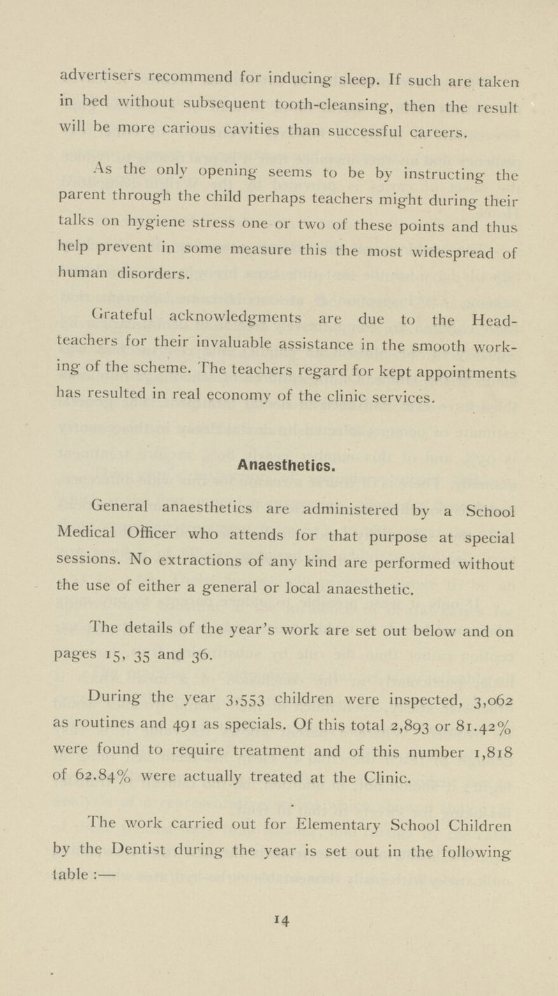 advertisers recommend for inducing sleep. If such are taken in bed without subsequent tooth-cleansing, then the result will be more carious cavities than successful careers. As the only opening seems to be by instructing the parent through the child perhaps teachers might during their talks on hygiene stress one or two of these points and thus help prevent in some measure this the most widespread of human disorders. Grateful acknowledgments are due to the Head teachers for their invaluable assistance in the smooth work ing of the scheme. The teachers regard for kept appointments has resulted in real economy of the clinic services. Anaesthetics. General anaesthetics are administered by a School Medical Officer who attends for that purpose at special sessions. No extractions of any kind are performed without the use of either a general or local anaesthetic. The details of the year's work are set out below and on pages 15, 35 and 36. During the year 3,553 children were inspected, 3,062 as routines and 491 as specials. Of this total 2,893 or 81.42% were found to require treatment and of this number 1,818 of 62.84% were actually treated at the Clinic. The work carried out for Elementary School Children by the Dentist during the year is set out in the following table:— 14