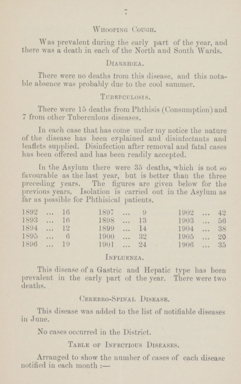 7 Whooping Cough. Was prevalent during the early part of the year, and there was a death in each of the North and South Wards. Diarrhœa. There were no deaths from this disease, and this nota ble absence was probably due to the cool summer. Tuberculosis. There were 15 deaths from Phthisis (Consumption) and 7 from other Tuberculous diseases. In each case that has come under my notice the nature of the disease has been explained and disinfectants and leaflets supplied. Disinfection after removal and fatal cases has been offered and has been readily accepted. In the Asylum there were 35 deaths, which is not so favourable as the last year, but is better than the three preceding years. The figures are given below for the previous years. Isolation is carried out in the Asylum as far as possible for Phthisical patients. 1892 16 1897 9 1902 42 1893 16 1898 13 1903 56 1894 12 1899 14 1904 38 1895 6 1900 32 1905 20 1896 19 1901 24 1906 35 Influenza. This disease of a Gastric and Hepatic type has been prevalent in the early part of the year. There were two deaths. Cerebro-Spinal Disease. This disease was added to the list of notifiable diseases in June. No cases occurred in the District. Table of Infectious Diseases. Arranged to show the number of cases of each disease notified in each month:—