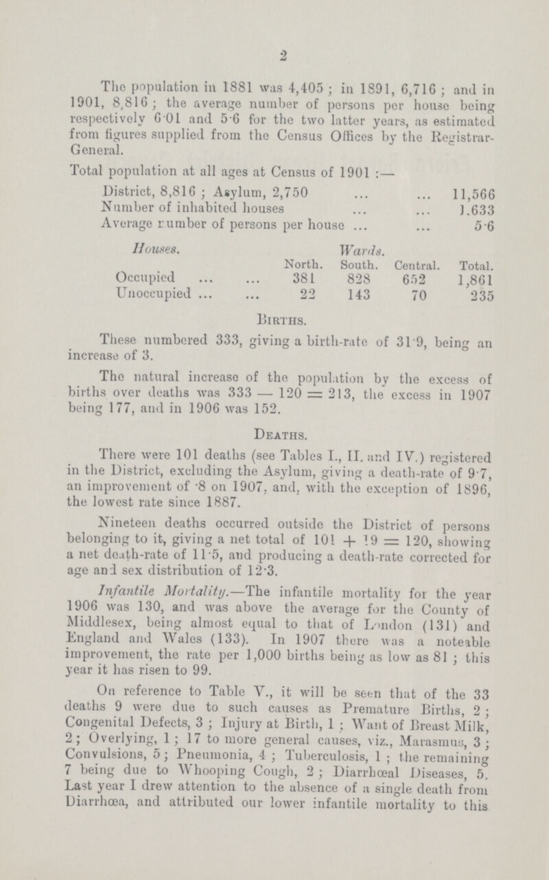2 The population in 1881 was 4,405; in 1891, 6,716; and in 1901, 8,816; the average number of persons per house being respectively 6.01 and 5.6 for the two latter years, as estimated from figures supplied from the Census Offices by the Registrar General. Total population at all ages at Census of 1901:— District, 8,816 ; Asylum, 2,750 11,566 Number of inhabited houses 1 .633 Average number of persons per house 5.6 Houses. Wards. North. South. Central. Total. Occupied 381 828 652 1,861 Unoccupied 22 143 70 235 Births. These numbered 333, giving a birth-rate of 31.9, being an increase of 3. The natural increase of the population by the excess of births over deaths was 333 — 120 = 213, the excess in 1907 being 177, and in 1906 was 152. Deaths. There were 101 deaths (see Tables I., II. and IV.) registered in the District, excluding the Asylum, giving a death-rate of 9 7, an improvement of .8 on 1907, and, with the exception of 1896, the lowest rate since 1887. Nineteen deaths occurred outside the District of persons belonging to it, giving a net total of 101 + 19 = 120, showing a net death-rate of 11.5, and producing a death-rate corrected for age and sex distribution of 12.3. Infantile Mortality.—The infantile mortality for the year 1906 was 130, and was above the average for the County of Middlesex, being almost equal to that of London (131) and England and Wales (133). In 1907 there was a noteable improvement, the rate per 1,000 births being as low as 81; this year it has risen to 99. On reference to Table V., it will be seen that of the 33 deaths 9 were due to such causes as Premature Births, 2 ; Congenital Defects, 3; Injury at Birth, 1; Want of Breast Milk, 2; Overlying, 1; 17 to more general causes, viz., Marasmus, 3; Convulsions, 5; Pneumonia, 4; Tuberculosis, 1; the remaining 7 being due to Whooping Cough, 2; Diarrhoeal Diseases, 5. Last year I drew attention to the absence of a single death from Diarrhoea, and attributed our lower infantile mortality to this