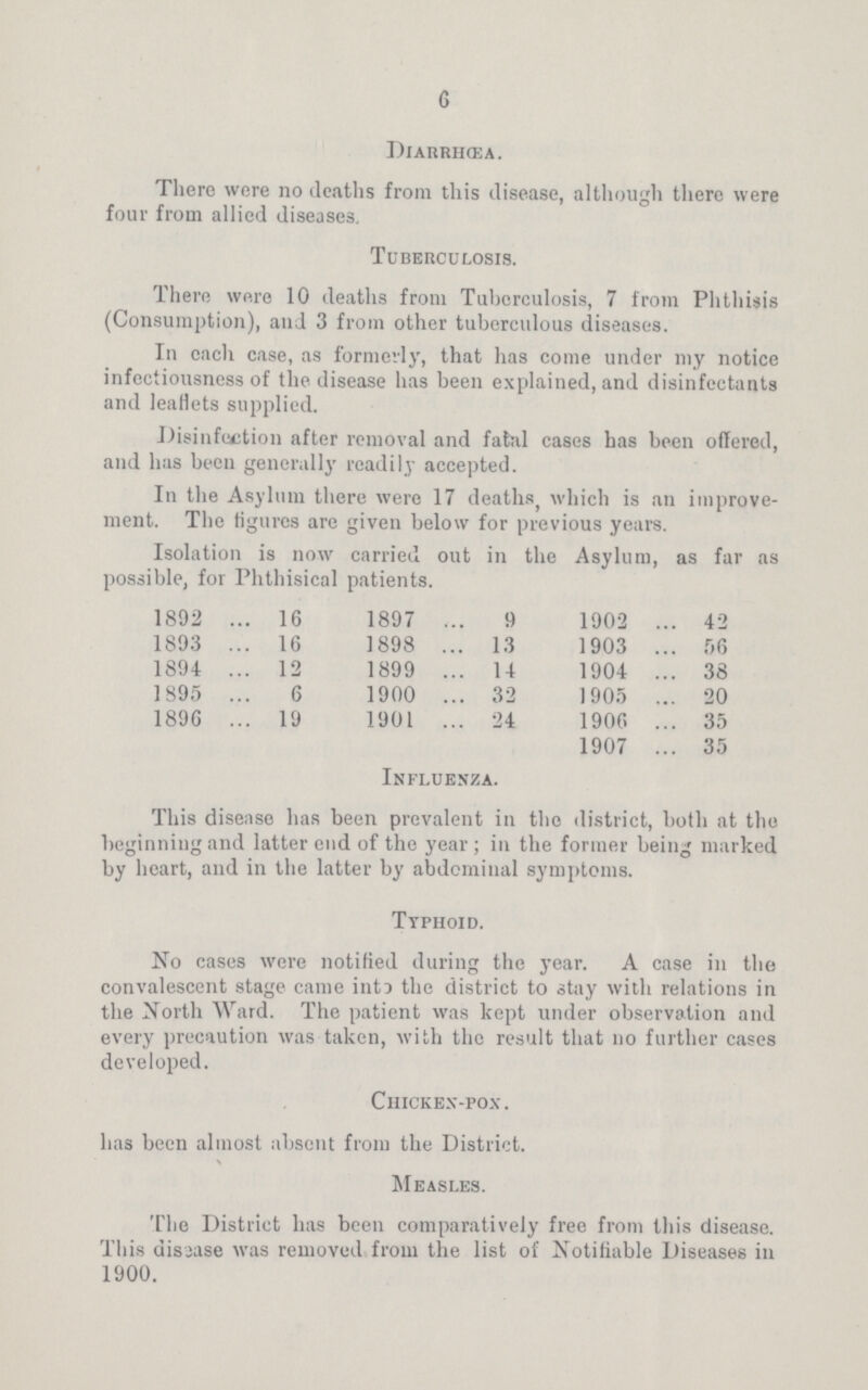 6 Diarrhœa. There were no deaths from this disease, although there were four from allied diseases. Tuberculosis. There were 10 deaths from Tuberculosis, 7 from Phthisis (Consumption), and 3 from other tuberculous diseases. In each case, as formerly, that has come under my notice infectiousness of the disease has been explained, and disinfectants and leaflets supplied. Disinfection after removal and fatal cases has been offered, and has been generally readily accepted. In the Asylum there were 17 deaths, which is an improve ment. The figures are given below for previous years. Isolation is now carried out in the Asylum, as far as possible, for Phthisical patients. 1892 16 1897 9 1902 42 1893 16 1898 13 1903 56 1894 12 1899 14 1904 38 1895 6 1900 32 1905 20 1896 19 1901 24 1906 35 1907 35 Influenza. This disease has been prevalent in the district, both at the beginning and latter end of the year ; in the former being marked by heart, and in the latter by abdominal symptoms. Typhoid. No cases were notified during the year. A case in the convalescent stage came into the district to stay with relations in the North Ward. The patient was kept under observation and every precaution was taken, with the result that no further cases developed. Chicken-pox . has been almost absent from the District. Measles. The District has been comparatively free from this disease. This disease was removed from the list of Notifiable Diseases in 1900.