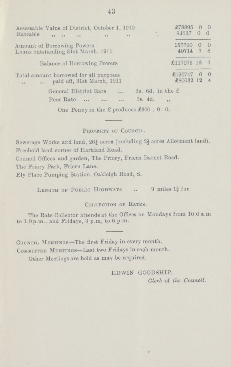 43 Assessable Value of District, October 1, 1910 £78895 0 0 Rateable „ „ „ „ „ 82537 0 0 Amount of Borrowing Powers 157790 0 0 Loans outstanding 31st March. 1911 40714 7 8 Balance of Borrowing Powers £117075 12 4 Total amount borrowed for all purposes £120747 0 0 ,, ,, paid off, 31st March, 1911 £80032 12 4 General District Rate 3s. 6d. in the £ Poor Rate 3s. 4d. ,, One Penny in the £ produces £300 : 0 : 0. Property of Council. Sewerage Works ard land, 26¼ acres (including 2½ acres Allotment land). Freehold land corner of Hartland Road. Council Offices and garden, The Priory, Friern Barnet Road. The Friary Park, Friern Lane. Ely Place Pumping Station. Oakleigh Road, S. Length of Public Highways 9 miles 1¾ fur. coli.fiction of Rates. The Rate Collector attends at the Offices on Mondays from 10.0 a.m to 1.0 p.m.. and Fridays, 3 p.m, to 6 p.m. Council Msetings—The first Friday in every month. Committee Meetings—Last two Fridays in eaph month. Other Meetings are held as may be required. EDWIN GOODSHIP, Clerk of the Council.
