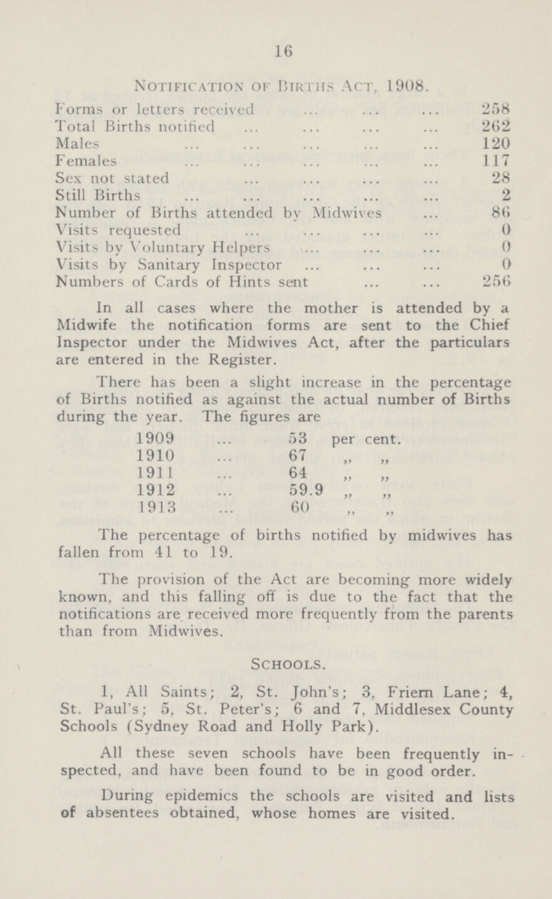 16 Notification of Births Act, 1908. Forms or letters received 258 Total Births notified 262 Males 120 Females 117 Sex not stated 28 Still Births 2 Number of Births attended by Midwives 86 Visits requested 0 Visits by Voluntary Helpers 0 Visits by Sanitary Inspect 0 Numbers of Cards of Hints sent 256 In all cases where the mother is attended by a Midwife the notification forms are sent to the Chief Inspector under the Midwives Act, after the particulars are entered in the Register. There has been a slight increase in the percentage of Births notified as against the actual number of Births during the year. The figures are 1909 53 per cent. 1910 67 „ „ 1911 64 „ „ 1912 59.9 „ „ 1913 60„ „ The percentage of births notified by midwives has fallen from 41 to 19. The provision of the Act are becoming more widely known, and this falling off is due to the fact that the notifications are received more frequently from the parents than from Midwives. Schools. 1, All Saints; 2, St. John's; 3, Friern Lane; 4, St. Paul's; 5, St. Peter's; 6 and 7, Middlesex County Schools (Sydney Road and Holly Park). All these seven schools have been frequently in spected, and have been found to be in good order. During epidemics the schools are visited and lists of absentees obtained, whose homes are visited.
