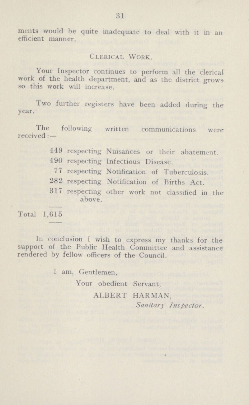 31 ments would be quite inadequate to deal with it in an efficient manner. Clerical Work. Your Inspector continues to perform all the clerical work of the health department, and as the district grows so this work will increase. Two further registers have been added during the year. The following written communications were received: — 449 respecting Nuisances or their abatement. 490 respecting Infectious Disease. 77 respecting Notification of Tuberculosis. 282 respecting Notification of Births Act. 317 respecting other work not classified in the above. Total 1,615 In conclusion I wish to express my thanks for the support of the Public Health Committee and assistance rendered by fellow officers of the Council. I am. Gentlemen, Your obedient Servant. ALBERT HARMAN, Sanitary Inspector.