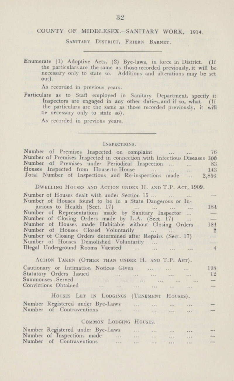 82 COUNTY OF MIDDLESEX.—SANITARY WORK, 1914. Sanitary District, Friern Barnet. Enumerate (1) Adoptive Acts, (2) Bye-laws, in force in District. (If the particulars are the same as thosei recorded previously, it will be necessary only to state so. Additions and alterations may be set out). As recorded in previous years. Particulars as to Staff employed in Sanitary Department, specify if Inspectors are engaged in any other duties,and if so, what. (If the particulars are the same as those recorded previously, it will be necessary only to state so). As recorded in previous years. Inspections. Number of Premises Inspected on complaint 76 Number of Premises Inspected in connection jwith Infectious Diseases 300 Number of Premises under Periodical Inspection 83 Houses Inspected from House-to-House 143 Total Number of Inspections and Re-inspections made 2,856 Dwelling Houses and Action under H. and T.P. Act, 1909. Number of Houses dealt with under Section 15 — Number of Houses found to be in a State Dangerous or In jurious to Health (Sect. 17) 184 Number of Representations made by Sanitary Inspector Number of Closing Orders made by L.A. (Sect. 17) Number of Houses made Habitable without Closing Orders 18-1 Number of Houses Closed Voluntarily 2 Number of Closing Orders determined after Repairs (Sect. 17) — Number of Houses Demolished Voluntarily Illegal Underground Rooms Vacated 4 Action Taken (Other than under H. and T.P. Act). Cautionary or Intimation Notices Given 198 Statutory Orders Issued 12 Summonses Served — Convictions Obtained — Houses Let in Lodgings (Tenement Houses). Number Registered under Bye-Laws — Number of Contraventions — Common Lodging Houses. Number Registered under Bye-Laws — Number of Inspections made — Number of Contraventions —