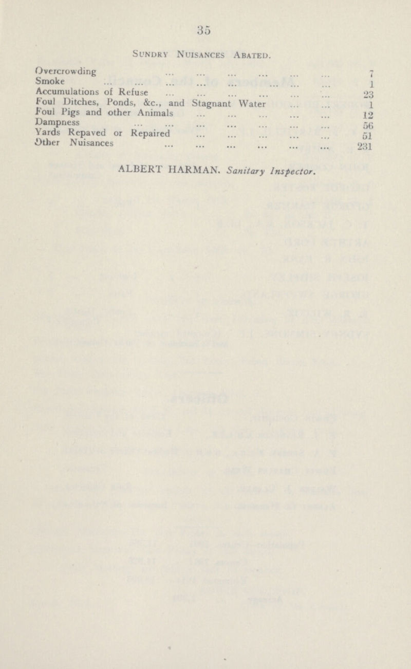 35 Sundry Nuisances Abated. Overcrowding 7 Smoke 1 Accumulations of Refuse 23 Foul Ditches, Ponds, &c., and Stagnant Water 1 Foul Pigs and other Animals 12 Dampness 56 Yards Repaved or Repaired 51 Other Nuisances 231 ALBERT HARMAN. Sanitary Inspector.