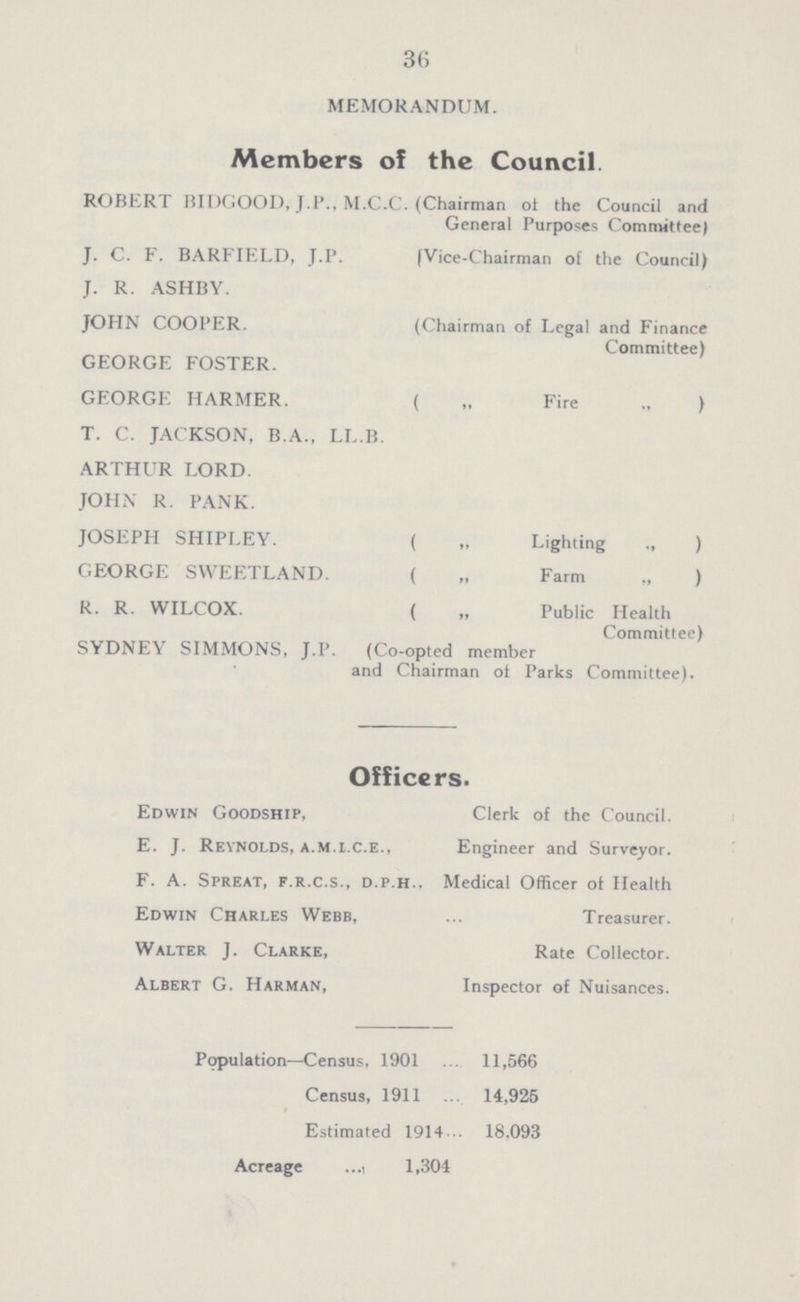 36 MEMORANDUM. Members of the Council. ROBERT BIDGOOD, J.P., M.C.C. (Chairman oi the Council and General Purposes Committee) J. C. F. BARFIELD, J.P. |Vice-Chairman of the Council) J. R. ASHBY. JOHN COOPER. (Chairman of Legal and Finance Committee) GEORGE FOSTER. GEORGE HARMER. ( „ Fire „ ) T. C. JACKSON, B.A., LL.B. ARTHUR LORD. JOHN R. PANK. JOSEPH SHIPLEY. ( „ Lighting) GEORGE SWEETLAND. ( „ Farm „ ) R. R. WILCOX. ( „ Public Health Committee) SYDNEY SIMMONS, J.P. (Co-opted member and Chairman ot Parks Committee). Officers. Edwin Goodship, Clerk of the Council. E. J. Reynolds, a.m.i.c.e., Engineer and Surveyor. F. A. Spreat, f.r.c.s., d.p.h., Medical Officer ot Health Edwin Charles Webb, Treasurer. Walter j. Clarke, Rate Collector. Albert G. Harman, Inspector of Nuisances. Population—Census, 1901 11,566 Census, 1911 14,925 Estimated 1914 18.093 Acreage 1,304