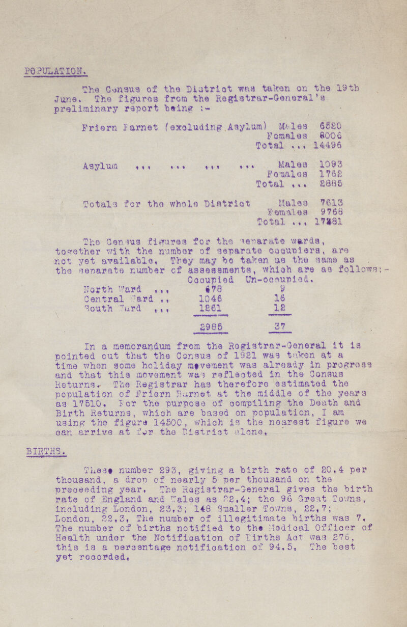 POPULATION, The Census of the District was taken on the 19th June. The figures from the Registrar-General's preliminary report being:- Friern Farnet (excluding Asylum) Males 6520 Females 8006 Total 14496 Asylum Males 1093 Females l762 Total 2885 Totals for the whole District Males 7613 females 9768 Total 17381 The Genius figures for the separate wards, together with the number of separate occupiers, are not yet available, They may be taken as the same as the separate number of assessments. In a memorandum from the Registrar-General it is pointed out that the Consua of 1921 was taken at a time when soma holiday movement was already in progress and that this movement was reflected in the consus Returns. The Registrar has therefore estimated the population of friern barnet at the middle of the years aa 17510. For the purpose of compiling the Death and Birth Returns, which are based on population, I am using the figure 14500, whioh is the nearest figure we can arrive at for the District alone. BIRTHS. These number 293, giving a birth rate of 20.4 per thousand, a drop of nearly 5 per thousand on the preoeeding year, The Registrar-General gives the birth rate of England and wales as 22.4; the 96 Great Towns, including London, 23.3; 148 Smaller Towns, 22.7; London, 22.3, The number of illegitimate births was 7, The number of births notified to the Medical Officer of Health under the Notification of Births Act was 276, this is a percentage notification of 94,5. The best yet recorded. which are as follows:- Occupied un-Occupied. North ward 678 9 Central ward 1046 16 South Ward 1261 12 2985 37