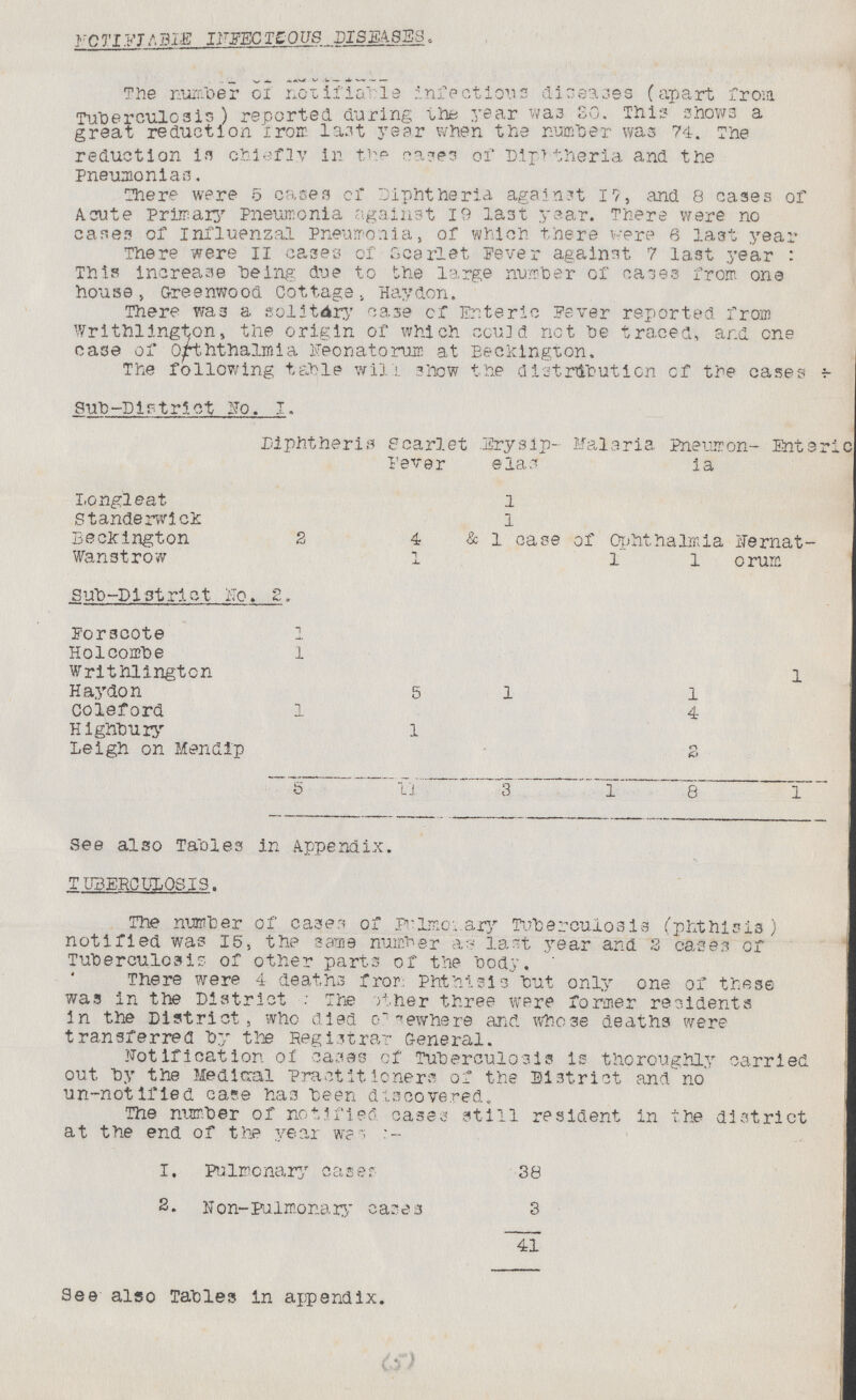 NOTIFIABLE FECTCOUS DISEASES. The number or notifiable infectious diseases (apart from Tuberculosis) reported during the year was 80. This shows a great reduction irom last year when the number was 74. The reduction in chiefly in the cases or Diphtheria and the Pneumonias. There were 5 cases of Diphtheria against 17, and 8 cases of Acute Primary Pneumonia against 19 last year. There were no cases of Influenzal Pneumonia, of which there were 6 last year There were II cases of Scarlet Fever against 7 last year : This increase being due to the large number of cases from one house, Greenwood Cottage, Haydon. There was a solitary case of Enteric Fever reported from Writhlington, the origin of which could not be traced, and one case of Orththalmia Neonatorum at beclcingxon. The following table will show the distribution cf the cases - Sub-District No.I Diphtheria Scarlet Fever Erysip elas Malaria Pneumon ia Enteric Longleat 1 Standerwick 1 Beckington 2 4 & 1 case of Ophthalmia nernat-orum Wanstrow 1 1 1 sub-District no.2 Forscote 1 Holcombe 1 Writhlington 1 Haydon 5 1 1 Coleford 1 4 Highbury 1 Leigh on Mendip 2 5 11 3 1 8 1 See also Tables in Appendix. TUBERCULOSIS. The number of cases of Pulmowary Tuberculosis (phthisis) notified was 15, the same number as last year and 2 cases of Tuberculosis of other parts of the body. There were 4 deaths from Phthisis but only one of these was in the District:The other three were former residents in the District, who died elsewhere and whose deaths were transferred by the Registrar General. Notification of cases of Tuberculosis is thoroughly carried out by the Medical Practitioners of the District and no un-notified case has been discovered. The number of notified cases still resident in the district at the end of the year was:- 1. Pulmonary cases 38 2. Non-Pulmonary cases 3 41 See also Tables in appendix. (5)