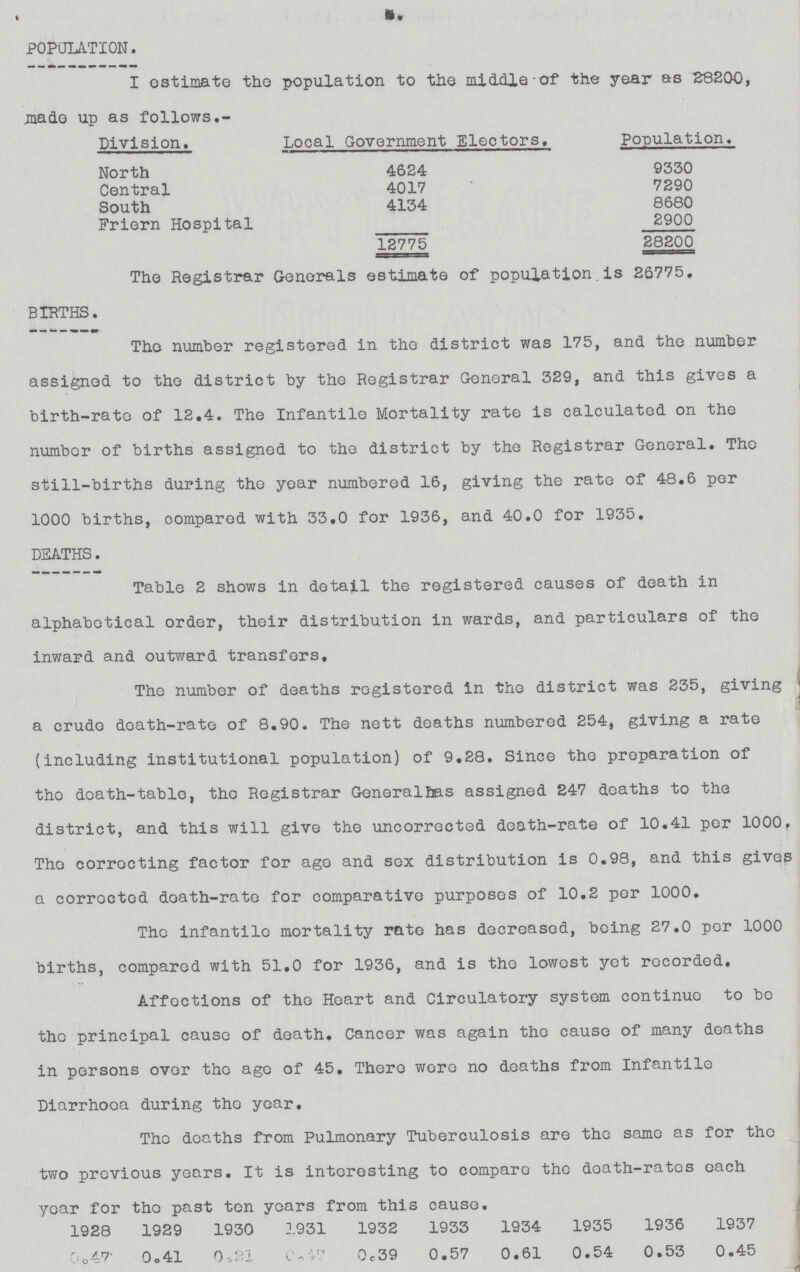 3 POPULATION. I estimate the population to the middle of the year as 28200, made up as follows.- Division. Local Government Electors. Population. North 4624 9330 Central 4017 7290 South 4134 8680 Friern Hospital 2900 12775 28200 The Registrar Generals estimate of population is 26775. BIRTHS. The number registered in the district was 175, and the number assigned to the district by the Registrar General 329, and this gives a birth-rate of 12.4. The Infantile Mortality rate is calculated on the number of births assigned to the district by the Registrar General. The still-births during the year numbered 16, giving the rate of 48.6 per 1000 births, compared with 33.0 for 1936, and 40.0 for 1935. DEATHS. Table 2 shows in detail the registered causes of death in alphabetical order, their distribution in wards, and particulars of the inward and outward transfers. The number of deaths registered in the district was 235, giving a crude death-rate of 8.90. The nett deaths numbered 254, giving a rate (including institutional population) of 9.28. Since the preparation of the death-table, the Registrar General has assigned 247 deaths to the district, and this will give the uncorrected death-rate of 10.41 per 1000. the correcting factor for ago and sex distribution is 0.98, and this gives a corrected death-rate for comparative purposes of 10.2 per 1000. The infantile mortality rate has decreased, being 27.0 per 1000 births, compared with 51.0 for 1936, and is the lowest yet recorded. Affections of the Heart and Circulatory system continue to be the principal cause of death. Cancer was again the cause of many deaths in persons over the ago of 45. There were no deaths from Infantile Diarrhoea during the year. the deaths from Pulmonary Tuberculosis are the same as for the two previous years. It is interesting to compare the doath-rates each year for the past ten years from this cause. 1928 1929 1930 1931 1932 1933 1934 1935 1936 1937 0.47 0.41 0.21 0.47 0.39. 0.57 0.61 0.54 0.53 0.45