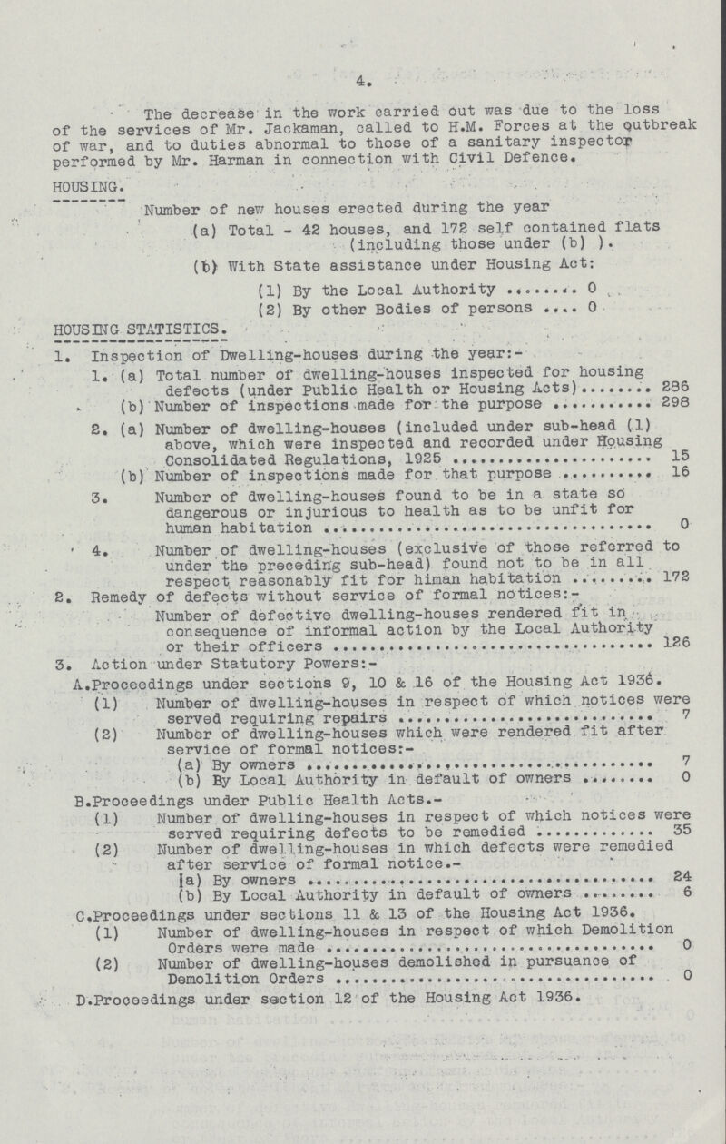 4. The decrease in the work carried out was due to the loss of the services of Mr. Jackaman, called to H.M. Forces at the outbreak of war, and to duties abnormal to those of a sanitary inspector performed by Mr. Harman in connection with Civil Defence. HOUSING. Number of new houses erected during the year (a) Total - 42 houses, and 172 self contained flats (including those under (b) ). (b) With State assistance under Housing Act: (1) By the Local Authority 0 (2) By other Bodies of persons 0 HOUSING STATISTICS. 1. Inspection of Dwelling-houses during the year:- 1. (a) Total number of dwelling-houses inspected for housing defects (under Public Health or Housing Acts) 286 (b) Number of inspections made for the purpose 298 2. (a) Number of dwelling-houses (included under sub-head (1) above, which were inspected and recorded under Housing Consolidated Regulations, 1925 15 (b) Number of inspections made for that purpose 16 3. Number of dwelling-houses found to be in a state so dangerous or injurious to health as to be unfit for human habitation 0 4. Number of dwelling-houses (exclusive of those referred to under the preceding sub-head) found not to be in all respect reasonably fit for himan habitation 172 2. Remedy of defects without service of formal notices:- Number of defective dwelling-houses rendered fit in consequence of informal action by the Local Authority or their officers 126 3. Action under Statutory Powers:- A.Proceedings under sections 9, 10 & 16 of the Housing Act 1936. (1) Number of dwelling-houses in respect of which notices were served requiring repairs 7 (2) Number of dwelling-houses which were rendered fit after service of formal notices:- (a) By owners 7 (b) By Local Authority in default of owners 0 B.Proceedings under Public Health Acts.- (1) Number of dwelling-houses in respect of which notices were served requiring defects to be remedied 35 (2) Number of dwelling-houses in which defects were remedied after service of formal notice.- (a) By owners 24 (b) By Local Authority in default of owners 6 C.Proceedings under sections 11 & 13 of the Housing Act 1936. (1) Number of dwelling-houses in respect of which Demolition Orders were made 0 (2) Number of dwelling-houses demolished in pursuance of Demolition Orders 0 D.Proceedings under section 12 of the Housing Act 1936.
