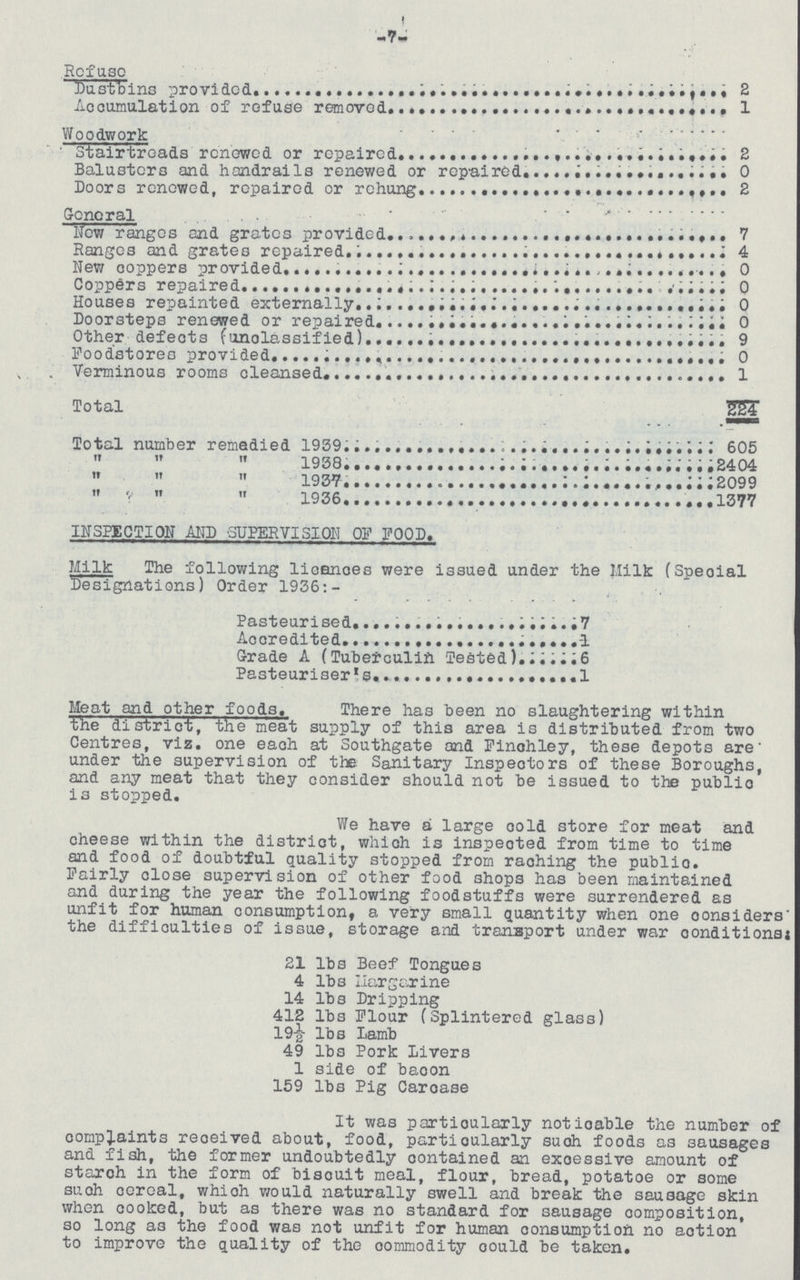 -7- Refuse Dustbins provided 2 Accumulation of refuse removed 1 Woodwork Stair treads renewed or repaired 2 Balusters and handrails renewed or repaired 0 Doors renewed, repaired or rehung 2 General New ranges and grates provided 7 Ranges and grates repaired 4 4 New coppers provided 0 Coppers repaired 0 Houses repainted externally 0 Doorsteps renewed or repaired 0 Other defects (unclassified) 9 Foodstores provided 0 Verminous rooms cleansed 1 Total 224 3S Total number remedied 1939 605 „ „ „ 1938 2404 „ „ „ 1937 2099 1936 1377 INSPECTION AND SUPERVISION OF FOOD. Milk The following licences were issued under the Milk (Speoial Designations) Order 1936:- Pasteurised 7 Accredited 1 Grade A (Tuberculin Tested) 6 Pasteuriser's 1 Meat and other foods. There has been no slaughtering within the district, the meat supply of this area is distributed from two Centres, viz. one each at Southgate and Finchley, these depots are under the supervision of the Sanitary Inspectors of these Boroughs, and any meat that they consider should not be issued to the public is stopped. We have a large cold store for meat and cheese within the district, which is inspected from time to time and food of doubtful quality stopped from raching the public. Fairly close supervision of other food shops has been maintained and during the year the following foodstuffs were surrendered as unfit for human consumption, a very small quantity when one considers the difficulties of issue, storage and transport under war conditions 21 lbs Beef Tongues 4 lbs Margarine 14 lbs Dripping 412 lbs Flour (Splintered glass) 19½ lbs Lamb 49 lbs Pork livers 1 side of bacon 159 lbs Pig Carcase It was particularly noticable the number of complaints received about, food, particularly such foods as sausages and fish, the former undoubtedly contained an excessive amount of starch in the form of biscuit meal, flour, bread, potatoe or some such cereal, which would naturally swell and break the sausage skin when cooked, but as there was no standard for sausage composition, so long as the food was not unfit for human consumption no action to improve the quality of the commodity could be taken.