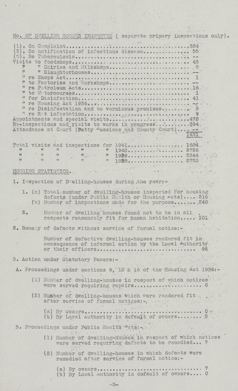 No. OF DUELLING HOUSES INSPECTED (. seperate primary inspections only). (1) On Complaint 334 (2), On notification of infectious disease 55 (5) Re Tuberculosis —— Visits to foodshops 43 ,, ,,Dairies and milksops 8 ,, ,,Slaughter houses --  re Shops Act 1 ,, to Factories and Workshops -- ,, re Peteoleum Acts. 16  to We tercourses 1 ,, for Disinfection 41  re Housing Act,1936. --  re Disinfestation and to verminous premises 9  re Rat infestation 9 Appointments and special visits. 470 Re-inspections and Visits to works in progress 394 Attendance at Court (Betty sessions and County Court) -- 1431 Total visits and inspections for 1941 1634 ,, ,, ,, ,, ,, 1940 2726 ,, ,, ,, ,, ,, 1939 2344 ,, ,, ,, ,, ,, 1938 2753 HOUSING STATISTICS. 1. Inspection of Dwelling-houses during the year:- 1. (a) Total number of dwelling-houses inspected for housing defects (under' Public Health or Housing Acts) 216 (b) Number of inspections made for the purpose 240 2. Number of dwelling houses found not to be in all respects reasonably fit for human habitation 2. Remedy of defects without service of formal notice:- Number of defective dwelling-houses rendered fit in consequence of informal action by the Local Authority or their officers 96 3. Action under Statutory Powers:- A. Proceedings under sections 9, 10 & 16 of the Housing Act 1936:- (1) Number of dwelling-houses in respect of which notices wore served requiring repairs 0 (2) Number of dwelling-houses Which were rendered fit after service of formal notices:- (a) By owners(b) By Local Authority in' default of owners B. Proceedings under Public Health Acts:- (1) Number of dwelling-houses, in respect of which notices were served requlTing defects to be remedied... 7 (2) Number of dwelling-houses in which defects were remedied after service of formal notice:- (a) By owners 7 (b) By Local Authority in default of owners 0 -3-