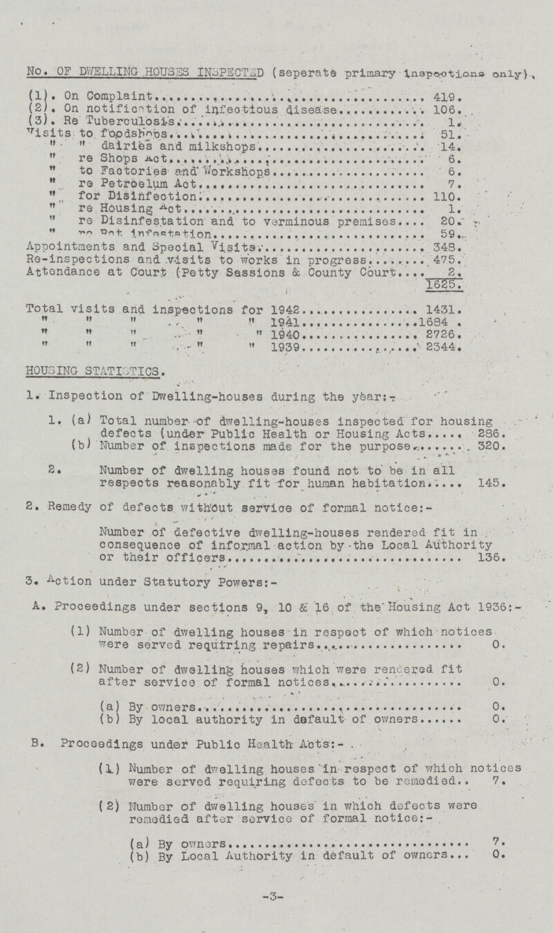No. OF DWELLING HOUSES INSPECTED (seperate primary Inspections only) . (1). On Complaint 419 (2). On notification of infectious disease 106 (3). Re Tuberculosis 1 Visits to foodshops 51 ,, ,, dairies and milkshops 14 ,, re shops Act 6 ,, to Factories and Workshops 6 ,, re Petroelum Act 7 ,, for Disinfection 110 ,, re Housing Act 1 ,, re Disinfestation and to verminous premises 20 ,, re Rat Infestation 59 Appointments and Special Visits 348 Re-inspections and visits to works in progress 475 Attendance at Court (Petty Sessions & County Court 2 1625 Total visits and inspections for 1942 1431 ,, ,, ,, ,, ,, 1941 1684 ,, ,, ,, ,, ,, 1940 2726 ,, ,, ,, ,, 1939 2344 HOUSING STATISTICS. 1. Inspection of Dwelling-houses during the year:- 1. (a) Total number of dwelling-houses inspected for housing defects (under Public Health or Housing Acts 236. (b) Number of inspections made for the purpose 320. 2. Number of dwelling houses found not to be in all respects reasonably fit for human habitation 145. 2. Remedy of defects without service of formal notice:- Number of defective dwelling-houses rendered fit in consequence of informal action by the Local Authority or their officers 136. 3. Action under Statutory Powers:- A. Proceedings under sections 9, 10 & 16 of the Housing Act 1936:- (1) Number of dwelling houses in respect of which notices were served requiring repairs 0. (2) Number of dwelling houses which were rendered fit after service of formal notices 0. (a) By owners. 0. (b) By local authority in default of owners 0. B. Proceedings under Public Health Acts:- . (1.) Number of dwelling houses in respect of which notices were served requiring defects to be remedied 7. (2) Number of dwelling houses' in which defects were remedied after service of formal notice: - . (a) By owners 7. (b) By Local Authority in default of owners 0. -3-