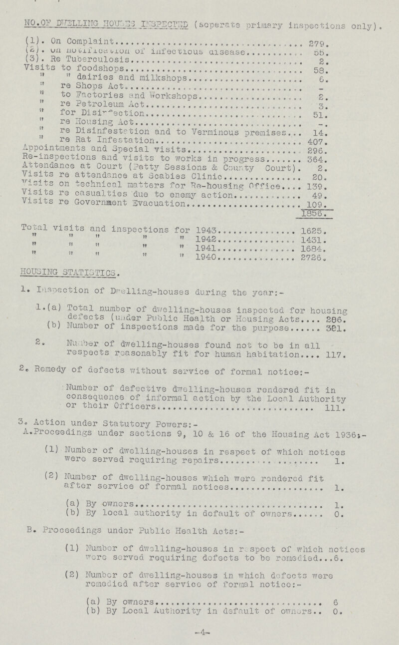 NO.OF Dwelling HOUSES INSPECTED (scperate primary inspections only), (1). On Complaint 279. (2). On notification ofinfectious disease 55. (3). Re Tuberculosis 2. Visits to foodshops 53.   dairies and milkshops 6. re Shops Act  to Factories and Workshops 2.  re Petroleum Act 3.  for Disinsection 51.  re Housing Act  re Disinfestetion and to Verminous premises 14.  re Rat Infestation 407. Appointments and Special visits 296. Re-inspections and visits to works in progress 364. Attendance at Court (Petty Sessions & County Court 2. Visits re attendance at Scabies Clinic 20. visits on technical matters for Re-housing Office 139. Visits re casualties due to enemy action 49. Visits re Government Evacuation 109. 1356. Total visits and inspections for 1943 1625.      1942 1431.      1941 1684.      1940 2726. HOUSING STATISTICS. 1. Inspection of Dwelling-houses during the year:- 1.(a) Total number of dwelling-houses inspected for housing defects (under Public Health or Housing Acts 206. (b) Number of inspections made for the purpose 301. 2. Number of dwelling-houses found not to be in all respects reasonably fit for human habitation.... 117. 2. Remedy of defects without service of formal noticer- Number of defective dwelling-houses rendered fit in consequence of informal action by the Local Authority or their Officers ill. 3. Action under Statutory Powers: A.Proceedings under sections 9, 10 & 16 of the Housing Act 1936:- (1) Number of dwelling-houses in respect of which notices were served requiring repairs 1. (2) Number of dwelling-houses which were rendered fit after service of formal notices 1. (a) By owners 1. (b) By local authority in default of owners 0. B. Proceedings under Public Health Acts:- (1) Number of dwelling-houses in respect of which notices were served requiring defects to be remedied 6. (2) Number of dwelling-houses in which defects were remedied after service of formal notice (a) By owners 6 (b) By Local Authority in default of ownors 0. -4-