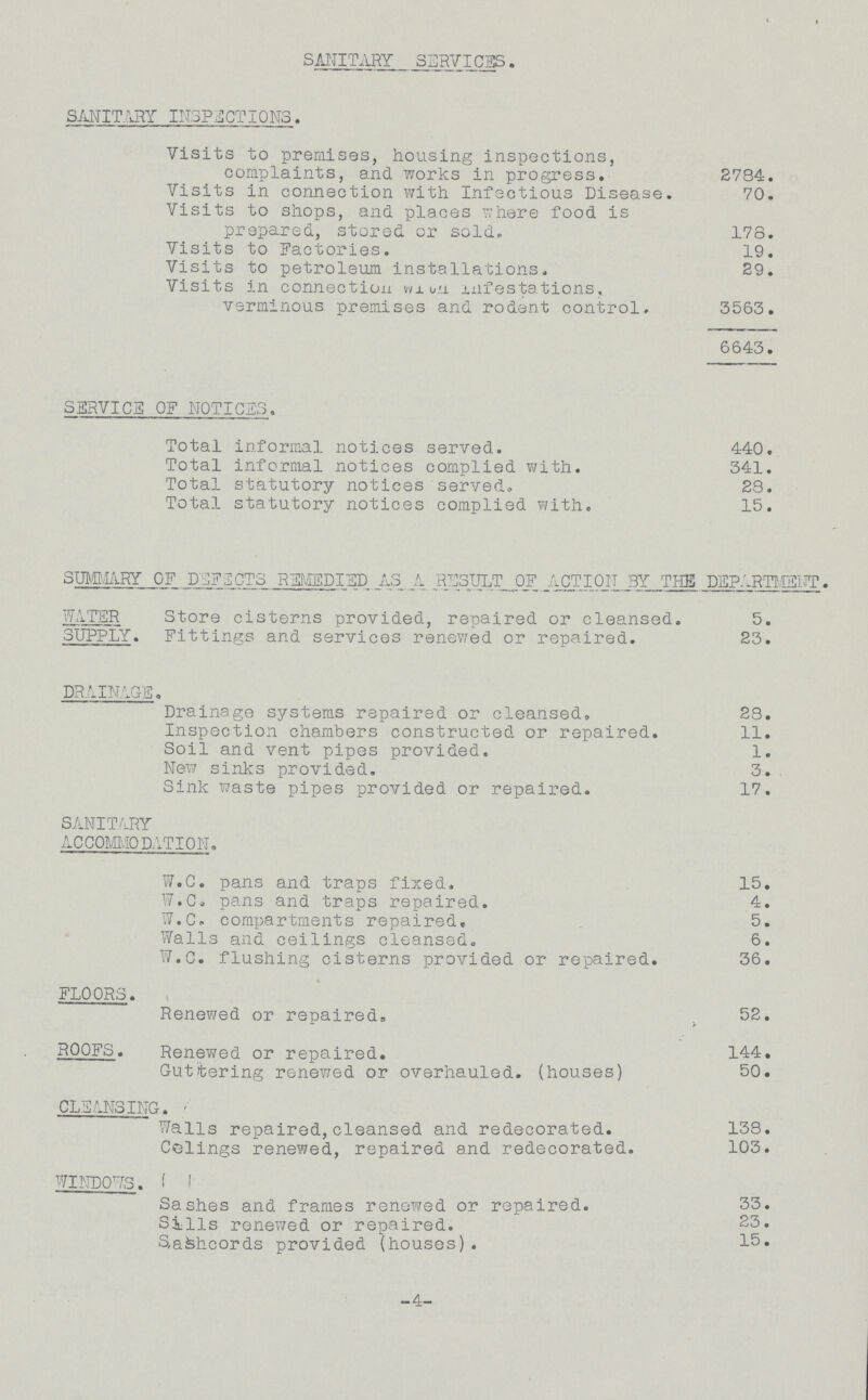 SANITARY SERVICES. SANITARY INSPECTIONS. Visits to premises, housing inspections, complaints, and works in progress. 2784. Visits in connection with Infectious Disease. 70. Visits to shops, and places where food is prepared, stored or sold. 178. Visits to Factories. 19. Visits to petroleum installations. 29. Visits in connection with infestations, verminous premises and rodent control. 3563. 6643. SERVICE OF NOTICES. Total informal notices served. 440. Total informal notices complied with. 341. Total statutory notices served. 23. Total statutory notices complied with. 15. SUMMARY OF DEFECTS REMEDIED AS A RESULT OF ACTION BY THE DEPARTMENT. WATER SUPPLY. Store cisterns provided, repaired or cleansed. 5. Fittings and services renewed or repaired. 23. DRAINAGE. Drainage systems repaired or cleansed, 28. Inspection chambers constructed or repaired. 11. Soil and vent pipes provided. 1. New sinks provided. 3. Sink waste pipes provided or repaired. 17. SANITARY ACCOMMODATION. W.C. pans and traps fixed. 15. W.C. pans and traps repaired. 4. W.C. compartments repaired. 5. Walls and ceilings cleansed. 6. W.C. flushing cisterns provided or repaired. 36. FLOORS. Renewed or repaired, 52. ROOFS. Renewed or repaired. 144. Guttering renewed or overhauled, (houses) 50. CLEANSING. Walls repaired,cleansed and redecorated. 138. Celings renewed, repaired and redecorated. 103. WINDOWS. Sashes and frames renewed or repaired. 33. Sills renewed or repaired. 23. Sashcords provided (houses). 15. -4-