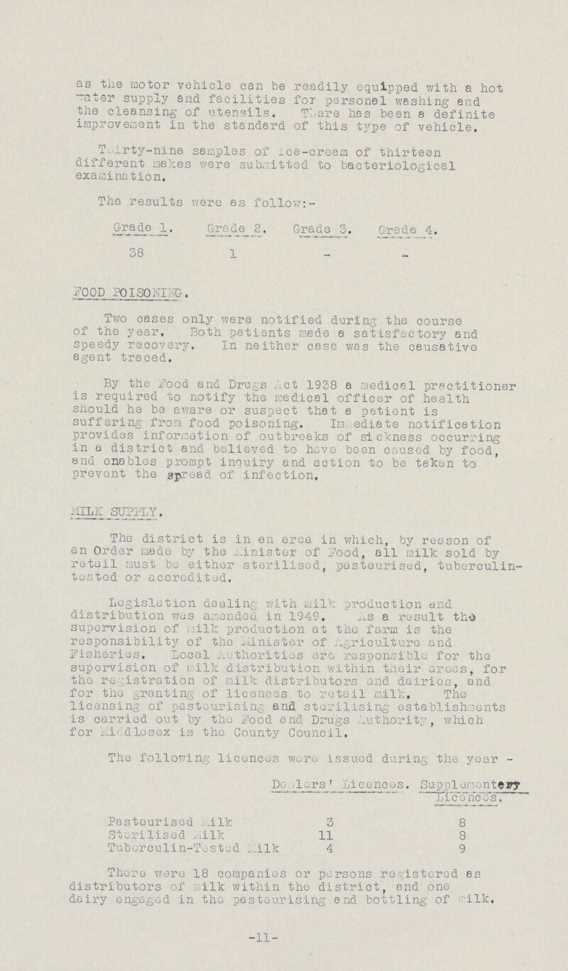 as the motor vehicle can be readily equipped with a hot water supply and facilities for personal washing and the cleansing of utensils. There has been a definite improvement in the standard of this type of vehicle. Thirty-nine samples of ice-cream of thirteen different makes were submitted to bacteriological examination. The results were as follow:- Grade1. Grade 2. Grade 3. Grade 4. 38 1 - FOOD POISONING. Two cases only were notified during the course of the year. Both patients made a satisfactory and speedy recovery. In neither case was the causative agent traced. By the Food and Drugs Act 1938 a medical practitioner is required to notify the medical officer of health should he be aware or suspect that a patient is suffering from food poisoning. Immediate notification provides information of outbreaks of sickness occurring in a district and believed to have been caused by food, and enables prompt inquiry and action to be taken to prevent the spread of infection, MILK SUPPLY. The district is in en area in which, by reason of an Order made by the Minister of Food, all milk sold by retail must be either sterilised, pasteurised, tuberculin tested or accredited. Legislation dealing with milk production and distribution was amended in 1949. As a result the supervision of milk production at the farm is the responsibility of the Minister of agriculture and Fisheries. Local authorities arc responsible for the supervision of milk distribution within their areas, for the registration of milk distributors and dairies, and for the granting of licences to retail milk. The licensing of pasteurising and sterilising establishments is carried out by the food and Drugs Authority, which for middle sex is the County Council. The following licences wore issued during the year- Dealers' Licences. Supplementary Licenccs. Pasteurised milk 3 8 Sterilised Milk 11 8 Tuberculin-Tested Milk 4 9 There were 18 companies or persons registered as distributors of milk within the district, and one dairy engaged in the pasteurising and bottling of milk, -11-