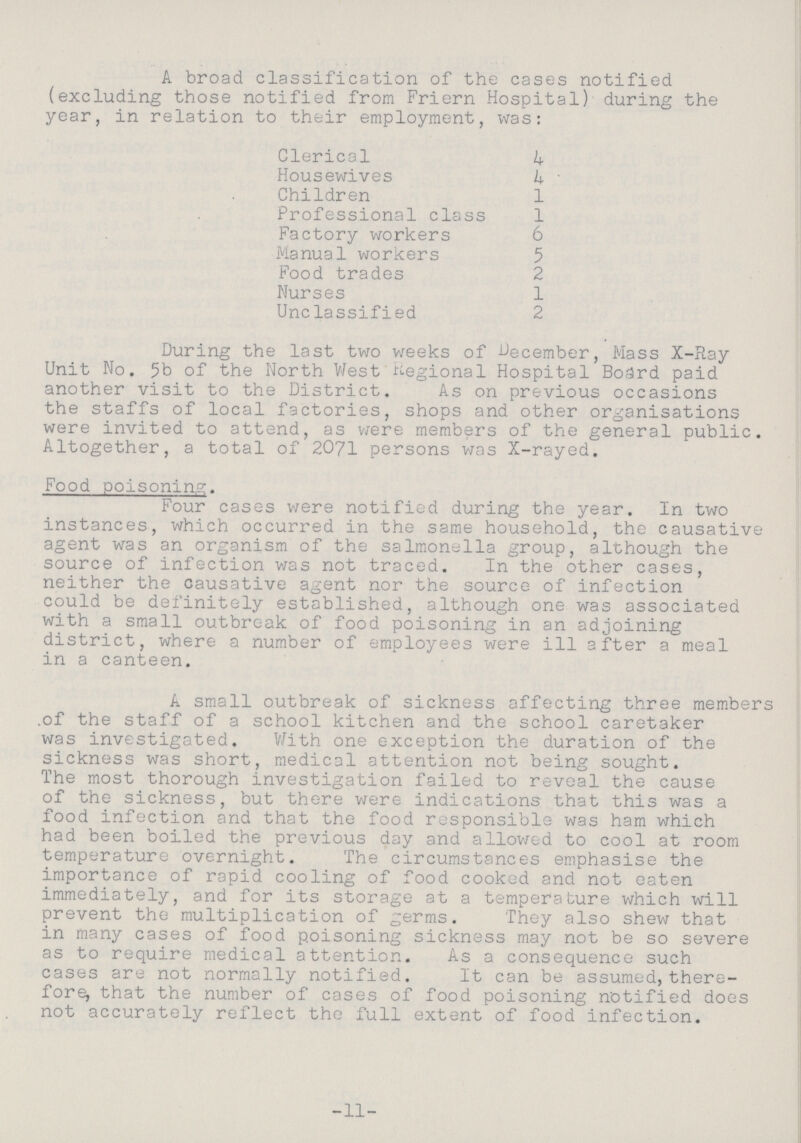 A broad classification of the cases notified (excluding those notified from Friern Hospital) during the year, in relation to their employment, was: Clerical 4 Housewives 4 Children 1 Professional class 1 Factory workers 6 Manual workers 5 Food trades 2 Nurses 1 Unclassified 2 During the last two weeks of December, Mass X-Ray Unit No. 5b of the North West Regional Hospital Board paid another visit to the District. As on previous occasions the staffs of local factories, shops and other organisations were invited to attend, as were members of the general public. Altogether, a total of 2071 persons was X-rayed. Food poisoning. Four cases were notified during the year. In two instances, which occurred in the same household, the causative agent was an organism of the salmonella group, although the source of infection was not traced. In the other cases, neither the causative agent nor the source of infection could be definitely established, although one was associated with a small outbreak of food poisoning in an adjoining district, where a number of employees were ill after a meal in a canteen. A small outbreak of sickness affecting three members of the staff of a school kitchen and the school caretaker was investigated. With one exception the duration of the sickness was short, medical attention not being sought. The most thorough investigation failed to reveal the cause of the sickness, but there were indications that this was a food infection and that the food responsible was ham which had been boiled the previous day and allowed to cool at room temperature overnight. The circumstances emphasise the importance of rapid cooling of food cooked and not eaten immediately, and for its storage at a temperature which will prevent the multiplication of germs. They also shew that in many cases of food poisoning sickness may not be so severe as to require medical attention. As a consequence such cases are not normally notified. It can be assumed, there fore, that the number of cases of food poisoning notified does not accurately reflect the full extent of food infection. -11-