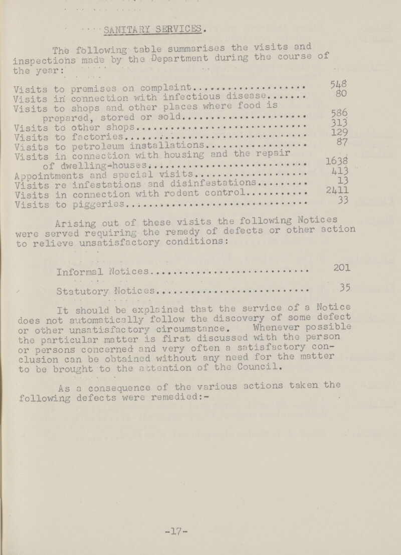 SANITARY SERVICES. The following table summarises the visits and inspections made by the Department during the course of the year: Visits to premises on complaint 548 Visits in connection with infectious disease 80 Visits to shops and other places where food is prepared, stored or sold 586 Visits to other shops 313 Visits to factories 129 Visits to petroleum installations 87 Visits in connection with housing and the repair of dwelling-houses 1638 Appointments and special visits 413 Visits re infestations and disinfestations 13 Visits in connection with rodent control 2411 Visits to piggeries 33 Arising out of these visits the following Notices were served requiring the remedy of defects or other action to relieve unsatisfactory conditions: Informal Notices 201 Statutory Notices 35 It should be explained that the service of a Notice does not automatically follow the discovery of some defect or other unsatisfactory circumstance. Whenever possible the particular matter is first discussed with the person or persons concerned and very often a satisfactory con clusion can be obtained without any need for the matter to be brought to the attention of the Council. As a consequence of the various actions taken the following defects were remedied:- -17-