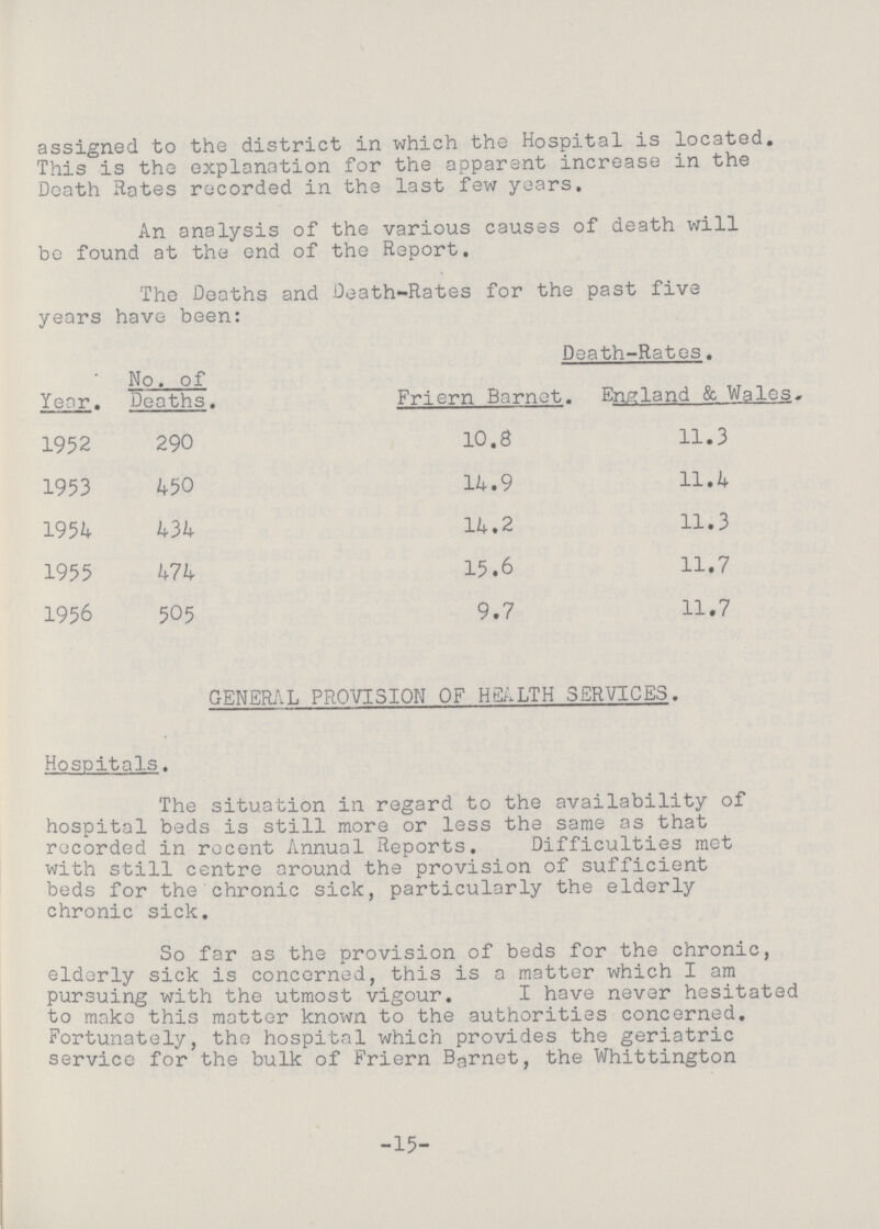 assigned to the district in which the Hospital is located. This is the explanation for the apparent increase in the Death Rates recorded in the last few years. An analysis of the various causes of death will be found at the end of the Report. The Deaths and Death-Rates for the past five years have been: Year. No. of Deaths. Death-Rates. Friern Barnet. England & Wales. 1952 290 10.8 11.3 1953 450 14.9 11.4 1954 434 14.2 11.3 1955 474 15.6 11.7 1956 505 9.7 11.7 GENERAL PROVISION OF HEALTH SERVICES. Hospitals. The situation in regard to the availability of hospital beds is still more or less the same as that recorded in recent Annual Reports. Difficulties met with still centre around the provision of sufficient beds for the chronic sick, particularly the elderly chronic sick. So far as the provision of beds for the chronic, elderly sick is concerned, this is a matter which I am pursuing with the utmost vigour. I have never hesitated to make this matter known to the authorities concerned. Fortunately, the hospital which provides the geriatric service for the bulk of Friern Barnet, the Whittington -15-
