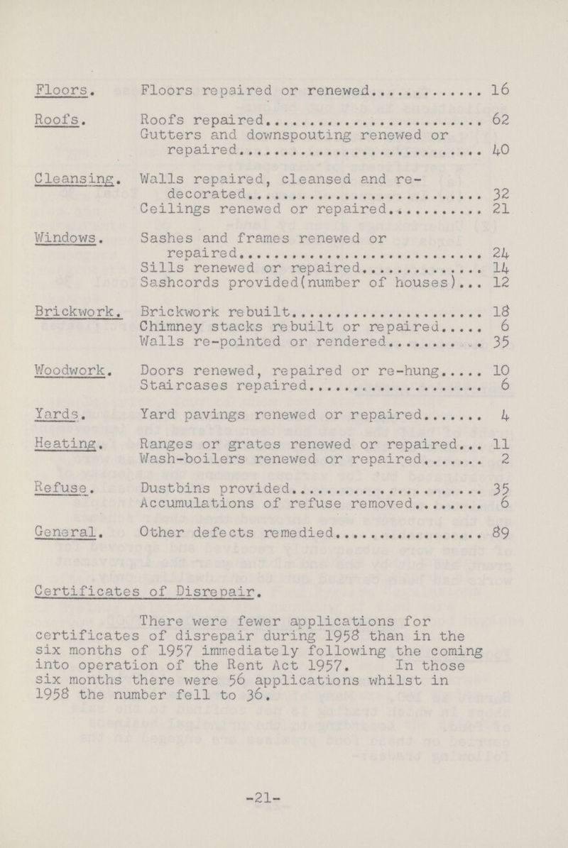 Floors. Floors repaired or renewed 16 Roofs. Roofs repaired 62 Gutters and downspouting renewed or repaired 40 Cleansing. Walls repaired, cleansed and re decorated 32 Ceilings renewed or repaired 21 Windows. Sashes and frames renewed or repaired 24 Sills renewed or repaired 14 Sashcords provided(number of houses) 12 Brickwork. Brickwork rebuilt 18 Chimney stacks rebuilt or repaired 6 Walls re-pointed or rendered 35 Woodwork. Doors renewed, repaired or re-hung 10 Staircases repaired 6 Yards. Yard pavings renewed or repaired 4 Heating. Ranges or grates renewed or repaired 11 Wash-boilers renewed or repaired 2 Refuse. Dustbins provided 35 Accumulations of refuse removed 6 General. Other defects remedied 89 Certificates of Disrepair. There were fewer applications for certificates of disrepair during 1958 than in the six months of 1957 immediately following the coming into operation of the Rent Act 1957. In those six months there were 56 applications whilst in 195# the number fell to 36. 21