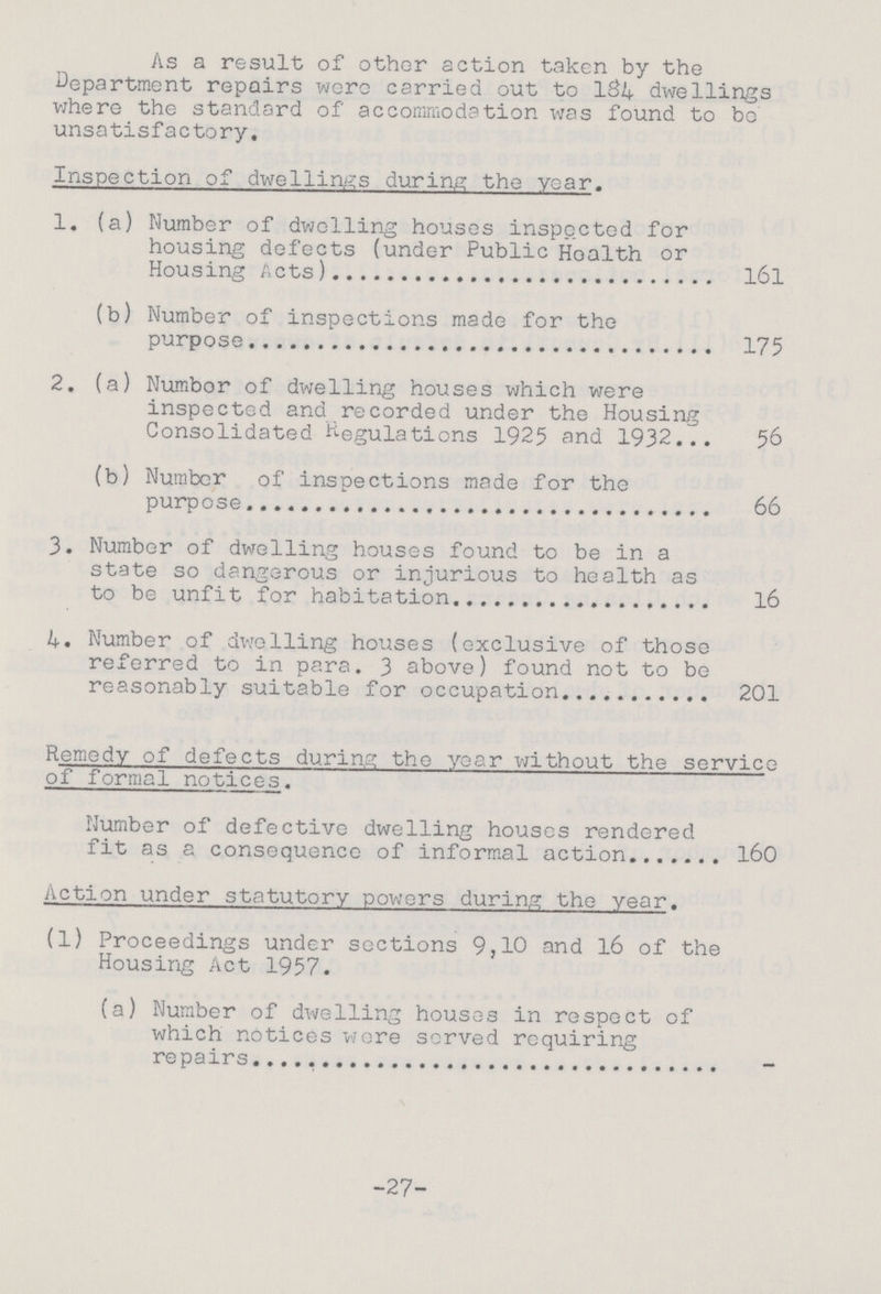 As a result of other action taken by the Department repairs were carried out to 184 dwellings where the standard of accommodation was found to be unsatisfactory. Inspection of dwellings during the year. 1. (a) Number of dwelling houses inspected for housing defects (under Public Health or Housing Acts) l6l (b) Number of inspections made for the purpose 175 2. (a) Number of dwelling houses which were inspected and recorded under the Housing Consolidated Regulations 1925 and 1932 56 (b) Number of inspections made for the purpose 66 3. Number of dwelling houses found to be in a state so dangerous or injurious to health as to be unfit for habitation 16 4. Number of dwelling houses (exclusive of those referred to in para. 3 above) found not to be reasonably suitable for occupation 201. Remedy of defects during the year without the service of formal notices. Number of defective dwelling houses rendered fit as a consequence of informal action 160 Action under statutory powers during the year. (1) Proceedings under sections 9,10 and 16 of the Housing Act 1957. (a) Number of dwelling houses in respect of which notices wore served requiring repairs. -27-