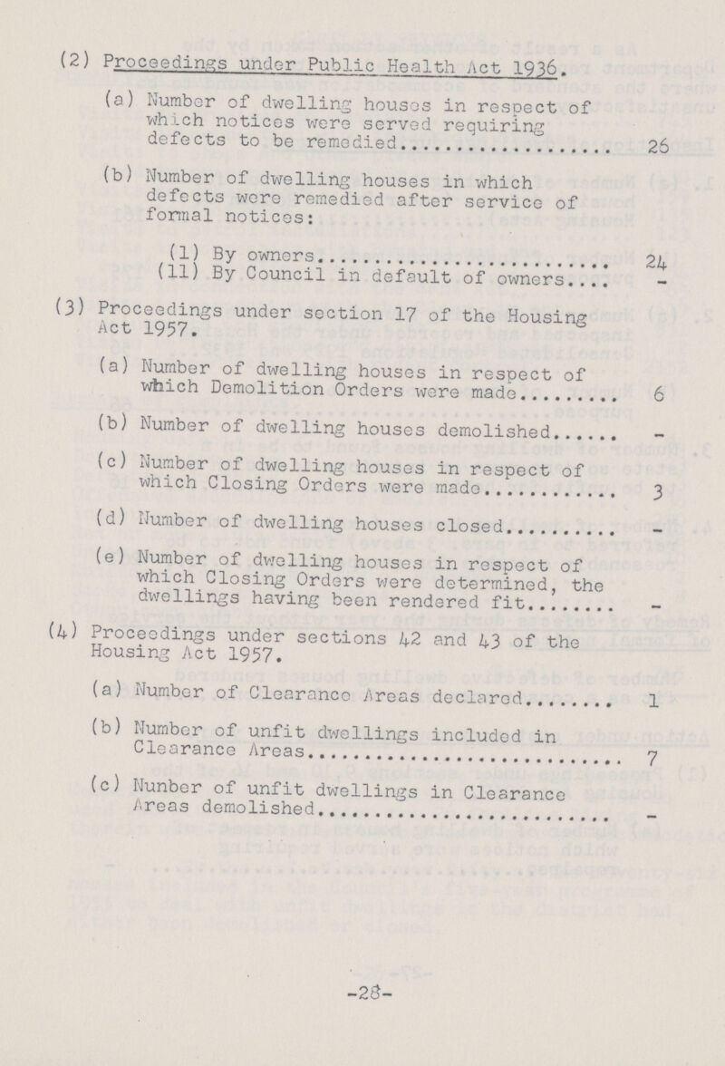 (2) Proceedings under Public Health Act 1936. (a) Number of dwelling houses in respect of which notices were served requiring defects to be remedied 26 (b) Number of dwelling houses in which defects were remedied after service of formal notices: (1) By owners 24 (11) By Council in default of owners (3) Proceedings under section 17 of the Housing Act 1957. (a) Number of dwelling houses in respect of which Demolition Orders were made 6 (b) Number of dwelling houses demolished (c) Number of dwelling houses in respect of which Closing Orders were made 3 (d) Number of dwelling houses closed (e) Number of dwelling houses in respect of which Closing Orders were determined, the dwellings having been rendered fit (4) Proceedings under sections 42 and 43 of the Housing Act 1957. (a) Number of Clearance Areas declared 1 (b) Number of unfit dwellings included in Clearance Areas 7 (c) Nunber of unfit dwellings in Clearance Areas demolished -23-