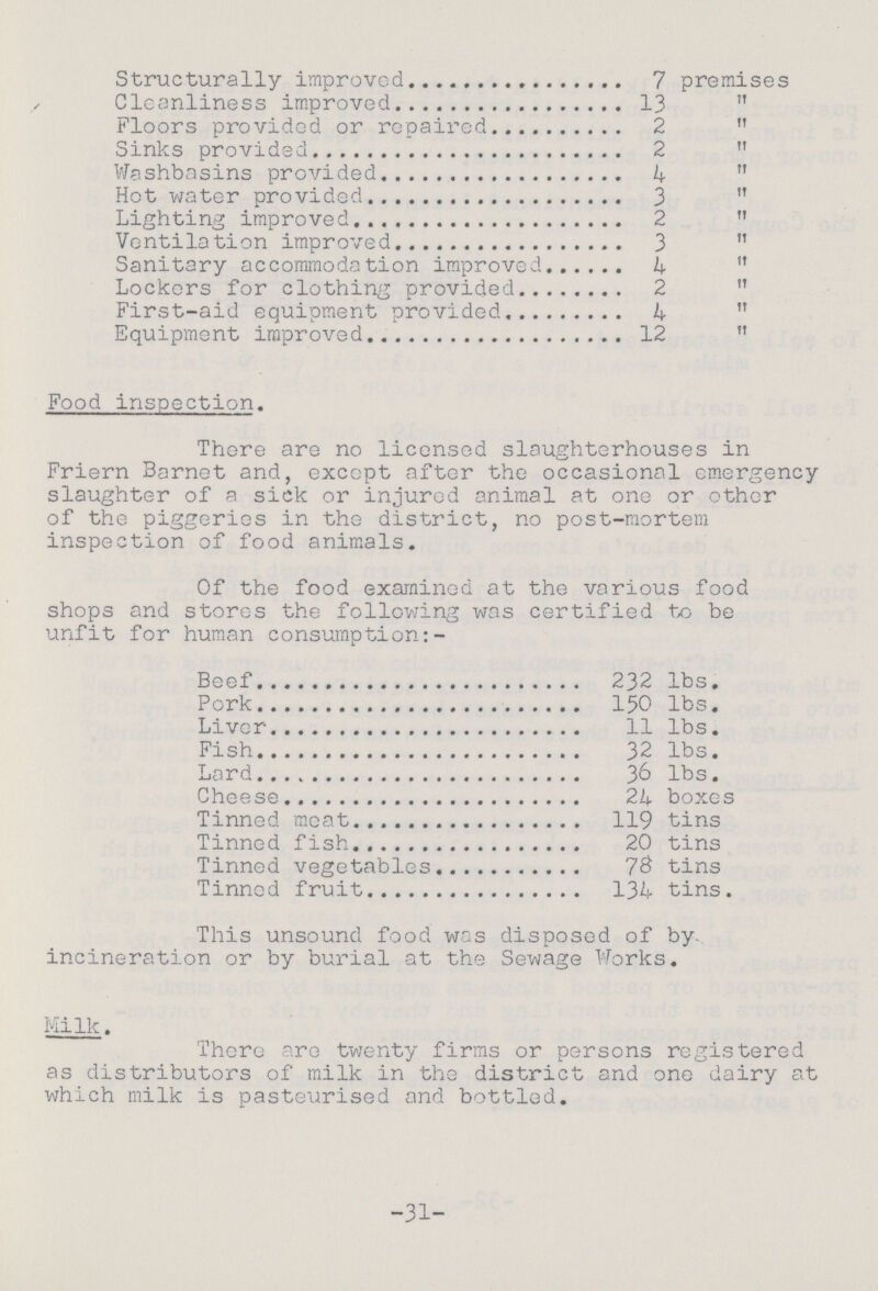 Structurally improved 7 premises Cleanliness improved 13  Floors provided or repaired 2  Sinks provided 2  Washbasins provided 4  Hot water provided 3  Lighting improved 2  Ventilation improved 3  Sanitary accommodation improved 4  Lockers for clothing provided 2  First-aid equipment provided 4  Equipment improved 12  Food inspection. There are no licensed slaughterhouses in Friern Barnet and, except after the occasional emergency slaughter of a sick or injured animal at one or other of the piggeries in the district, no post-mortem inspection of food animals. Of the food examined at the various food shops and stores the following was certified to be unfit for human consumption:- Beef 232 lbs. Pork 150 lbs. Liver 11 lbs. Fish 32 lbs. Lard 36 lbs. Cheese 24 boxes Tinned meat119 tins Tinned fish 20 tins Tinned vegetables 78 tins Tinned fruit 134 tins. This unsound food was disposed of by incineration or by burial at the Sewage Works. Milk. There are twenty firms or persons registered as distributors of milk in the district and one dairy at which milk is pasteurised and bottled. -31-