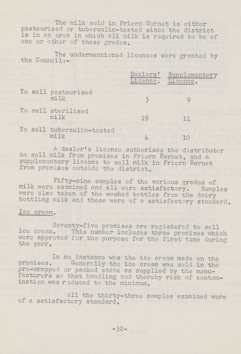 The milk sold in Friern Barnet is either pasteurised or tuberculin-tested since the district is in an area in which all milk is required to be of one or other of these grades. The undermentioned licences were granted by the Council:- Dealers' Supplementary Licence. Licence. To sell pasteurised milk 3 9 To sell sterilised milk 19 11 To sell tuberculin-tested milk 4 10 A dealer's licence authorises the distributor to sell milk from premises in Friern Barnet, and a supplementary licence to sell milk in Friern Barnet from premises outside the district. Fifty-nine samples of the various grades of milk were examined and all were satisfactory. Samples were also taken of the washed bottles from the dairy bottling milk and these were of a satisfactory standard Ice cream. Seventy-five premises are registered to sell ice cream. This number includes three premises which were approved for the purpose for the first time during the year. In no instance was the ice cream made on the premises. Generally the ice cream was sold in the pre-wrapped or packed state as supplied by the manu facturers so that handling and thereby risk of contam ination was reduced to the minimum. All the thirty-three samples examined were of a satisfactory standard. -32-