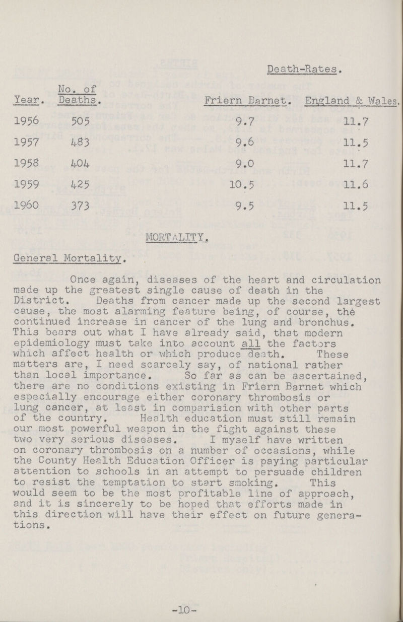Death-Rates. No. of Year. Deaths. Friern Barnet. England & Wales. 1956 505 9.7 11.7 1957 483 9.6 11.5 1958 404 9.0 11.7 1959 425 10.5 11.6 1960 373 9.5 11.5 MORTALITY. General Mortality. Once again, diseases of the heart and circulation made up the greatest single cause of death in the District. Deaths from cancer made up the second largest cause, the most alarming feature being, of course, the continued increase in cancer of the lung and bronchus. This bears out what I have already said, that modern epidemiology must take into account all the factors which affect health or which produce death. These matters are, I need scarcely say, of national rather than local importance. So far as can be ascertained, there are no conditions existing in Friern Barnet which especially encourage either coronary thrombosis or lung cancer, at least in comparisicn with other parts of the country. Health education must still remain our most powerful weapon in the fight against these two very serious diseases. I myself have written on coronary thrombosis on a number of occasions, while the County Health Education Officer is paying particular attention to schools in an attempt to persuade children to resist the temptation to start smoking. This would seem to be the most profitable line of approach, and it is sincerely to be hoped that efforts made in this direction will have their effect on future genera tions . -10-