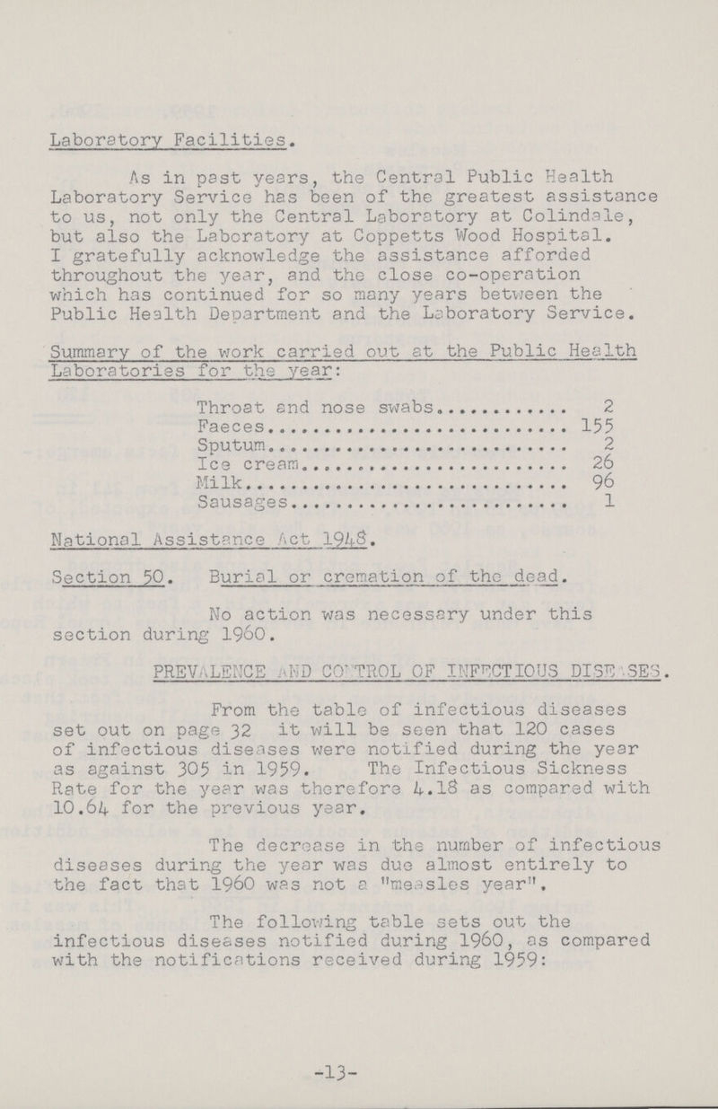 Laboratory Facilities. As in past years, the Central Public Health Laboratory Service has been of the greatest assistance to us, not only the Central Laboratory at Colindale, but also the Laboratory at Coppetts Wood Hospital. I gratefully acknowledge the assistance afforded throughout the year, and the close co-operation which has continued for so many years between the Public Health Department and the Laboratory Service. Summary of the work carried out at the Public Health Laboratories for the year: Throat and nose swabs 2 Faeces 155 Sputum 2 Ice cream 26 Milk 96 Sausages 1 National Assistance Act 1948. Section 50. Burial or cremation of the dead. No action was necessary under this section during I960. PREVALENCE AND COTROL OF INFECTIOUS DISESES. From the table of infectious diseases set out on page 32 it will be seen that 120 cases of infectious diseases were notified during the year as against 305 in 1959. The Infectious Sickness Rate for the year was therefore 4.18 as compared with 10.64 for the previous year. The decrease in the number of infectious diseases during the year was due almost entirely to the fact that I960 was not a measles year. The following table sets out the infectious diseases notified during 1960, as compared with the notifications received during 1959: -13-
