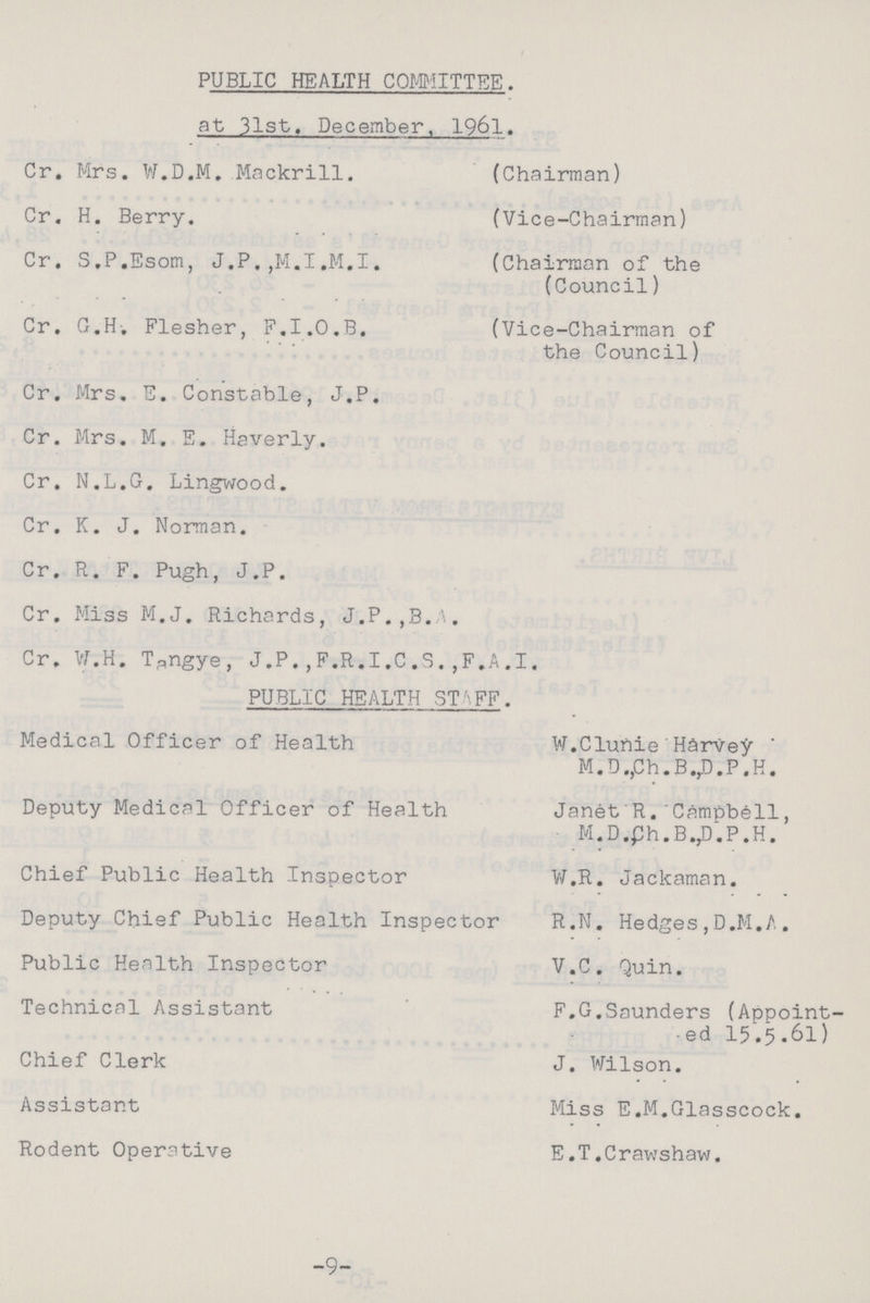 PUBLIC HEALTH COMMITTEE. at 31st, December, 1961. Cr. Mrs. W.D.M. Mackrill. (Chairman) Cr. H. Berry. (Vice-Chairman) Cr. S.P.Esom, J.P.,M.I.M.I. (Chairman of the (Council) Cr. G.H-. Flesher, F.I.O.B. (Vice-Chairman of the Council) Cr. Mrs, E. Constable, J.P. Cr. Mrs, M, E. Haverly. Cr. N.L.G. Lingwood. Cr. K. J. Norman. Cr. R. F. Pugh, J.P. Cr. Miss M.J. Richards, J.P.,B.A. Cr. W.H. T^ngye, J.P.,F.R.I.C.S.,F.A.I. PUBLIC HEALTH STAFF. Medical Officer of Health W.ClunieHarvey M.D.,Ch.B.rD.P.H. Deputy Medical Officer of Health Janet R.'Campbell, M.D.£h.B.,D~.P.H. Chief Public Health Inspector W.R. Jackaman. Deputy Chief Public Health Inspector R.N. Hedges,D.M.A. Public Health Inspector V.C. Quin. Technical Assistant F.G.Saunders (Appoint¬ ed 15.5.61) Chief Clerk J. Wilson. Assistant Miss E.M.Glasscock. Rodent Operative E.T.Crawshaw. -9-
