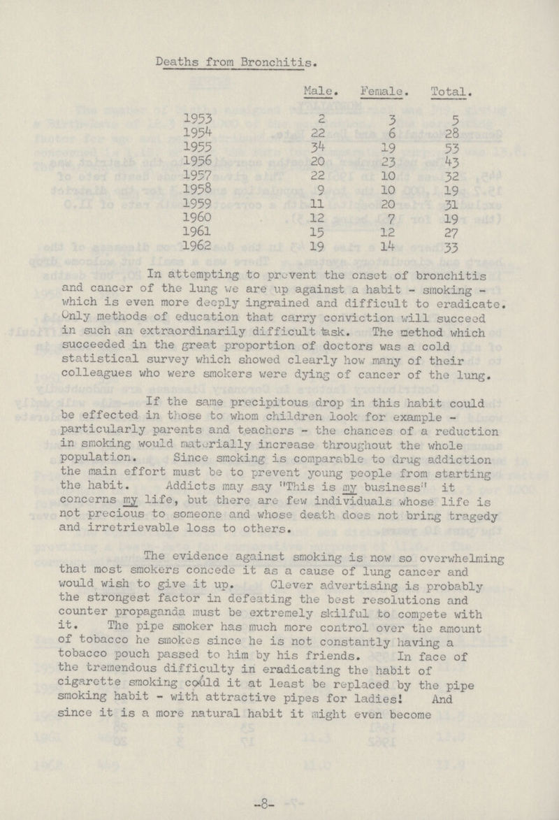 Deaths from Bronchitis. Male. Female. Total. 1953 2 3 5 1954 22 6 28 1955 34 19 53 1956 20 23 43 1957 22 10 32 1958 9 10 19 1959 11 20 31 1960 12 7 19 1961 15 12 27 1962 19 14 33 In attempting to prevent the onset of bronchitis and cancer of the lung we are up against a habit - smoking which is even more deeply ingrained and difficult to eradicate. Only methods of education that carry conviction will succeed in such an extraordinarily difficult task. The method which succeeded in the great proportion of doctors was a cold statistical survey which showed clearly how many of their colleagues who were smokers were dying of cancer of the lung. If the same precipitous drop in this habit could be effected in those to whom children look for example particularly parents and teachers - the chances of a reduction in smoking would materially increase throughout the whole population. Since smoking is comparable to drug addiction the main effort must be to prevent young people from starting the habit. Addicts may say This is my business'1 it concerns my life, but there are few individuals whose life is not precious to someone and whose death does not bring tragedy and irretrievable loss to others. The evidence against smoking is now so overwhelming that most smokers concede it as a cause of lung cancer and would wish to give it up. Clever advertising is probably the strongest factor in defeating the best resolutions and counter propaganda must be extremely skilful to compete with it. The pipe smoker has much more control over the amount of tobacco he smokes since he is not constantly having a tobacco pouch passed to him by his friends. In face of the tremendous difficulty in eradicating the habit of cigarette smoking could it at least be replaced by the pipe smoking habit - with attractive pipes for ladies! And since it is a more natural habit it might even become -8-