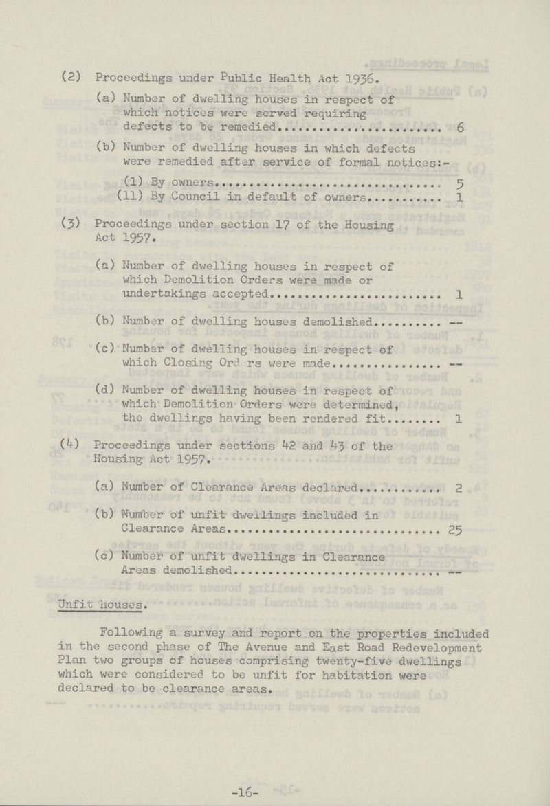 (2) Proceedings under Public Health Act 1936. (a) Number of dwelling houses in respect of which notices were served requiring defects to be remedied 6 (b) Number of dwelling houses in which defects were remedied after service of formal notices:- (l) By owners 5 (11) By Council in default of owners 1 (3) Proceedings under section 17 of the Housing Act 1957. (a) Number of dwelling houses in respect of which Demolition Orders were made or undertakings accepted 1 (b) Number of dwelling houses demolished (c) Number of dwelling houses in respect of which Closing Orders were made (d) Number of dwelling houses in respect of which Demolition Orders were determined, the dwellings having been rendered fit 1 (4) Proceedings under sections 42 and of the Housing Act 1957. (a) Number of Clearance Areas declared 2 (b) Number of unfit dwellings included in Clearance Areas 25 (c) Number of unfit dwellings in Clearance Areas demolished Unfit houses. Following a survey and report on the properties included in the second phase of The Avenue and East Road Redevelopment Plan two groups of houses comprising twenty-five dwellings which were considered to be unfit for habitation were declared to be clearance areas. -16-