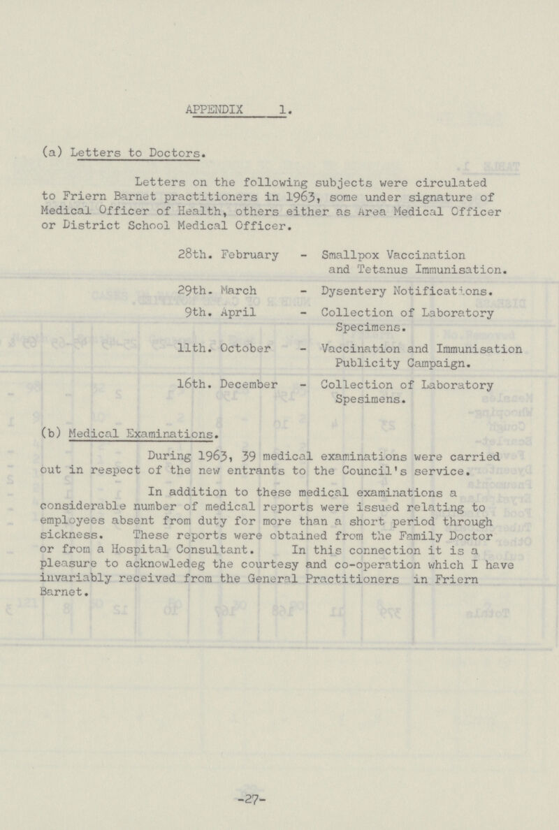 APPENDIX 1. (a) Letters to Doctors. Letters on the following subjects were circulated to Friern Barnet practitioners in 1963, some under signature of Medical Officer of Health, others either as Area Medical Gfficer or District School Medical Officer. 28th. February-Smallpox Vaccination and Tetanus Immunisation. 29th. March-Dysentery Notifications. 9th. April-Collection of Laboratory Specimens. 11th. October-Vaccination and Immunisation Publicity Campaign. l6th. December-Collection of Laboratory Spesimens. (b) Medical Examinations. During 1963, 39 medical examinations were carried out in respect of the new entrants to the Council's service. In addition to these medical examinations a considerable number of medical reports were issued relating to employees absent from duty for more than a short period through sickness. These reports were obtained from the Family Doctor or from a Hospital Consultant. In this connection it is a pleasure to acknowledeg the courtesy and co-operation which I have invariably received from the General Practitioners in Friern Barnet. -27-