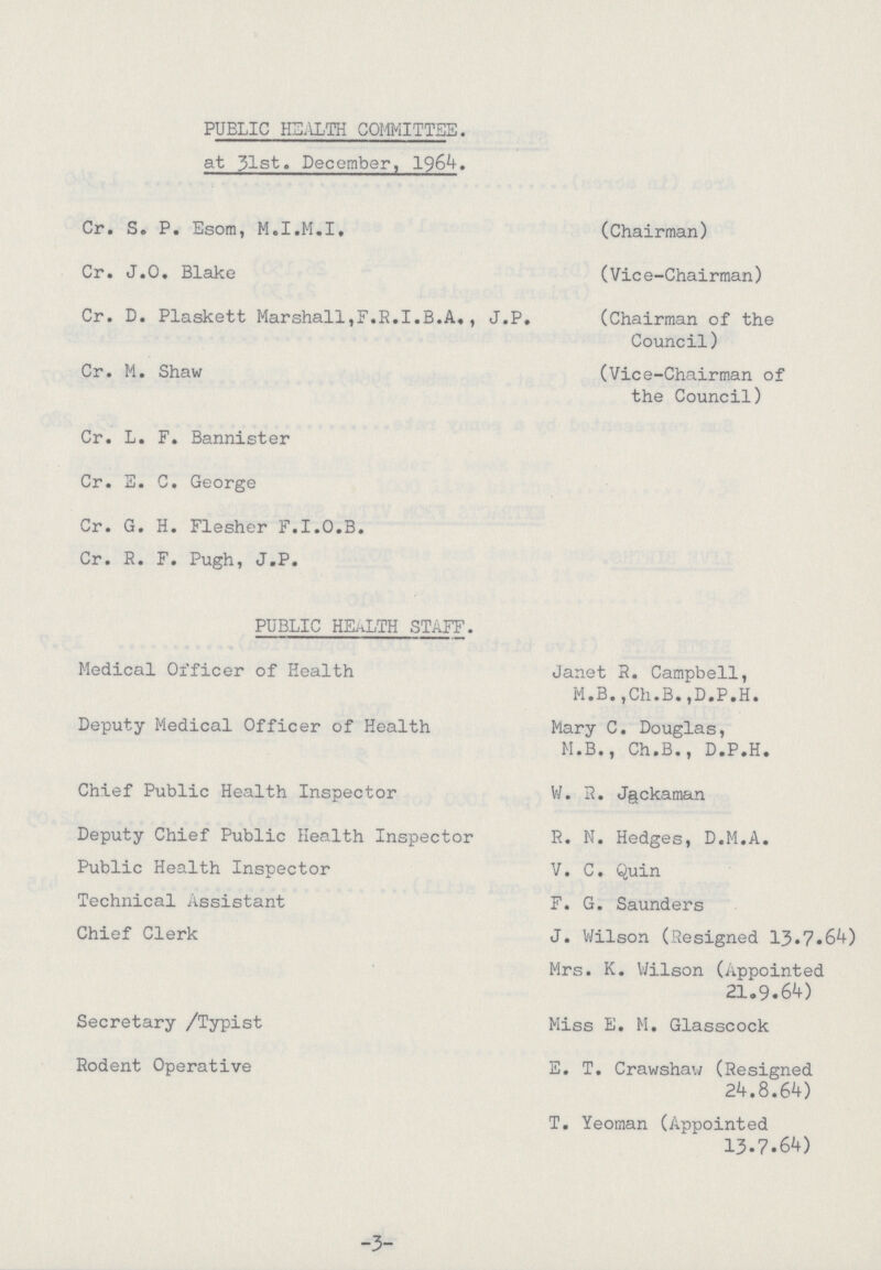 PUBLIC HEALTH COMMITTEE. at 31st. December, 1964. Cr. S. P. Esom, M.I.M.I. (Chairman) Cr. J.O. Blake (Vice-Chairman) Cr. D. Plaskett Marshall,F.R.I.B.A., J.P. (Chairman of the Council) Cr. M. Shaw (Vice-Chairman of the Council) Cr. L. F. Bannister Cr. E. C. George Cr. G. H. Flesher F.I.O.B. Cr. R. F. Pugh, J.P. PUBLIC HEALTH STAFF. Medical Officer of Health Janet R. Campbell, M.B.,Ch.B.,D.P.H. Deputy Medical Officer of Health Mary C. Douglas, M.B., Ch.B., D.P.H. Chief Public Health Inspector W. R. Jackaman Deputy Chief Public Health Inspector R. N. Hedges, D.M.A. Public Health Inspector V. C. Quin Technical Assistant F. G. Saunders Chief Clerk J. Wilson (Resigned 13.7.64) Mrs. K. Wilson (Appointed 21.9.64) Secretary /Typist Miss E. M. Glasscock Rodent Operative E. T. Crawshaw (Resigned 24.8.64) T. Yeoman (Appointed 13.7.64) -3-