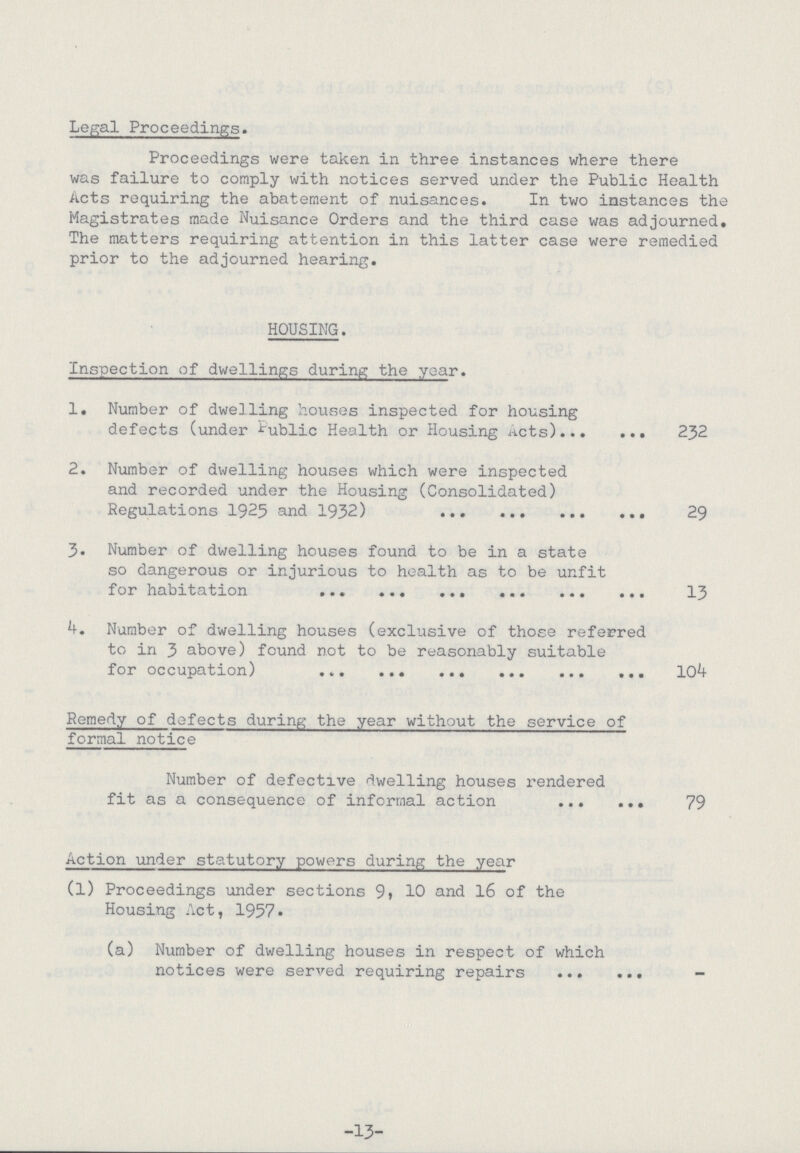 Legal Proceedings. Proceedings were taken in three instances where there was failure to comply with notices served under the Public Health Acts requiring the abatement of nuisances. In two instances the Magistrates made Nuisance Orders and the third case was adjourned. The matters requiring attention in this latter case were remedied prior to the adjourned hearing. HOUSING. Inspection of dwellings during the year. 1. Number of dwelling houses inspected for housing defects (under Public Health or Housing Acts) 232 2. Number of dwelling houses which were inspected and recorded under the Housing (Consolidated) Regulations 1925 and 1932) 29 3. Number of dwelling houses found to be in a state so dangerous or injurious to health as to be unfit for habitation 13 4. Number of dwelling houses (exclusive of those referred to in 3 above) found not to be reasonably suitable for occupation) 104 Remedy of defects during the year without the service of formal notice Number of defective dwelling houses rendered fit as a consequence of informal action 79 Action under statutory powers during the year (l) Proceedings under sections 9, 10 and 16 of the Housing Act, 1957. (a) Number of dwelling houses in respect of which notices were served requiring repairs - -13-