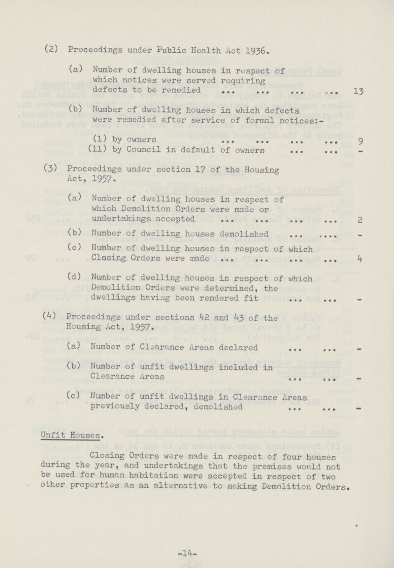 (2) Proceedings under Public Health Act 1936. (a) Number of dwelling houses in respect of which notices were served requiring defects to be remedied 13 (b) Number of dwelling houses in which defects were remedied after service of formal notices:– (l) by owners 9 (11) by Council in default of owners - (3) Proceedings under section 17 of the Housing Act, 1957. (a) Number of dwelling houses in respect of which Demolition Orders were made or undertakings accepted 2 (b) Number of dwelling houses demolished – (c) Number of dwelling houses in respect of which Closing Orders were made 4 (d) Number of dwelling houses in respect of which Demolition Orders were determined, the dwellings having been rendered fit – (4) Proceedings under sections 42 and 43 of the Housing Act, 1957. (a) Number of Clearance Areas declared - (b) Number of unfit dwellings included in Clearance Areas - (c) Number of unfit dwellings in Clearance Areas previously declared, demolished - Unfit Houses. Closing Orders were made in respect of four houses during the year, and undertakings that the premises would not be used for human habitation were accepted in respect of two other properties as an alternative to making Demolition Orders. -14-