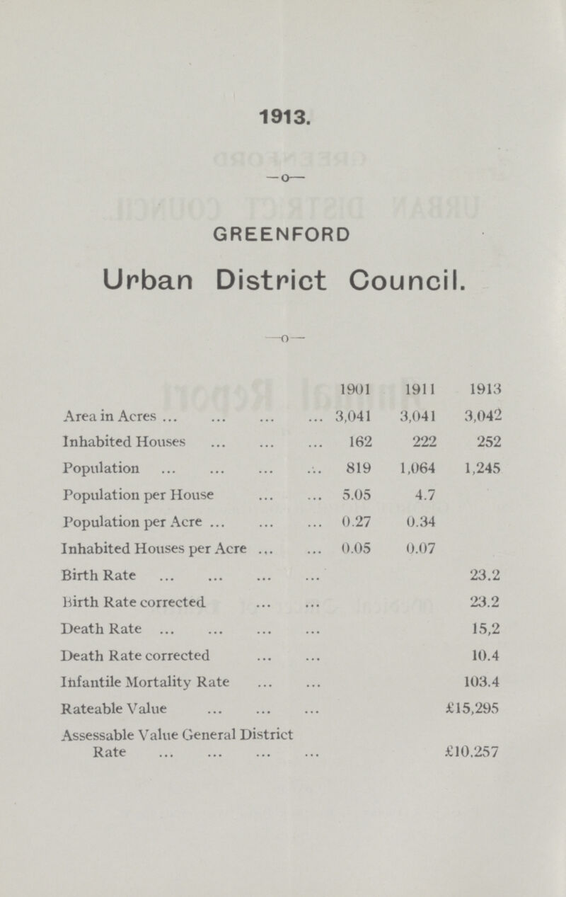 1913. GREENFORD Urban District Council. 1901 1911 1913 Area in Acres 3,041 3,041 3,042 Inhabited Houses 162 222 252 Population 819 1,064 1,245 Population per House 5.05 4.7 Population per Acre 0.27 0.34 Inhabited Houses per Acre 0.05 0.07 Birth Rate 23.2 Birth Rate corrected 23.2 Death Rate 15,2 Death Rate corrected 10.4 Infantile Mortality Rate 103.4 Rateable Value £15,295 Assessable Value General District Rate £10,257