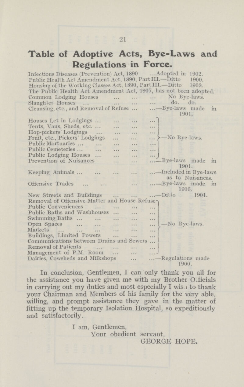 21 Table of Adoptive Acts, Bye-Laws and Regulations in Force. Infectious Diseases (Prevention) Act, 1890 Adopted in 1902. Public Health Act Amendment Act, 1890, Part III.—-Ditto 1900. Housing of the Working Classes Act, 1890, Part III.—Ditto 1903. The Public Health Act Amendment Act, 1907, has not been adopted. Common Lodging Houses No Bye-laws. Slaughter Houses do. do. Cleansing, etc., and Removal of Refuse Bye-laws made in 1901. Houses Let in Lodgings Tents, Vans, Sheds, etc. Hop-pickers' Lodgings Fruit, etc., Pickers' Lodgings Public Mortuaries Public Cemeteries Public Lodging Houses Prevention of Nuisances No Bye-laws. Bye-laws made in 1901. Keeping Animals Included in Bye-laws as to Nuisances. Offensive Trades Bye-laws made in 1906. New Streets and Buildings Ditto 1901. Removal of Offensive Matter and House Refuse Public Conveniences Public Baths and Washhouses Swimming Baths Open Spaces Markets Buildings, Limited Powers Communications between Drains and Sewers Removal of Patients Management of P.M. Room Dairies, Cowsheds and Milkshops No Bye-laws. Regulations made 1900. In conclusion, Gentlemen, I can only thank you all for the assistance you have given me with my Brother Officials in carrying out my duties and most especially I wish to thank your Chairman and Members of his family for the very able, willing, and prompt assistance they gave in the matter of fitting up the temporary Isolation Hospital, so expeditiously and satisfactorily. I am, Gentlemen, Your obedient servant, GEORGE HOPE.